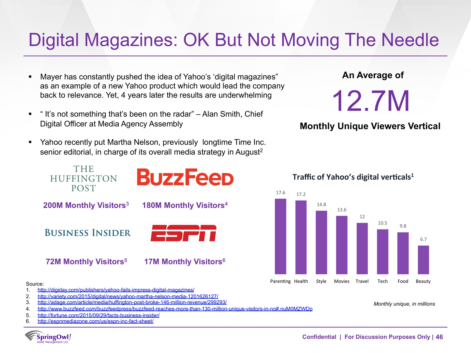 digital magazines but not moving the needle | SpringOwl