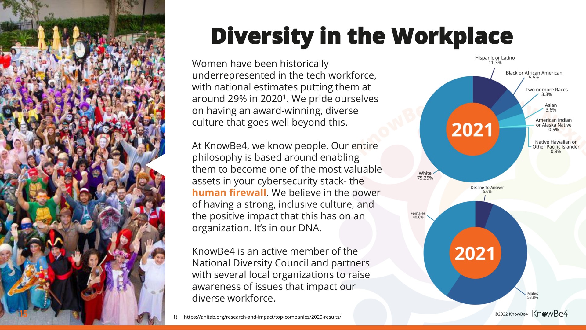 diversity in the workplace | KnowBe4