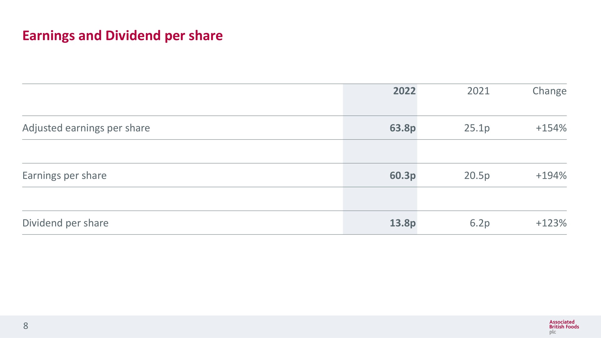 earnings and dividend per share | Associated British Foods