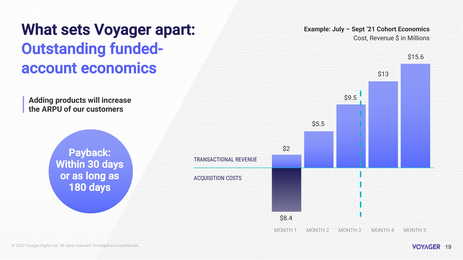 what sets voyager apart outstanding funded account economics within days or as long as days | Voyager Digital