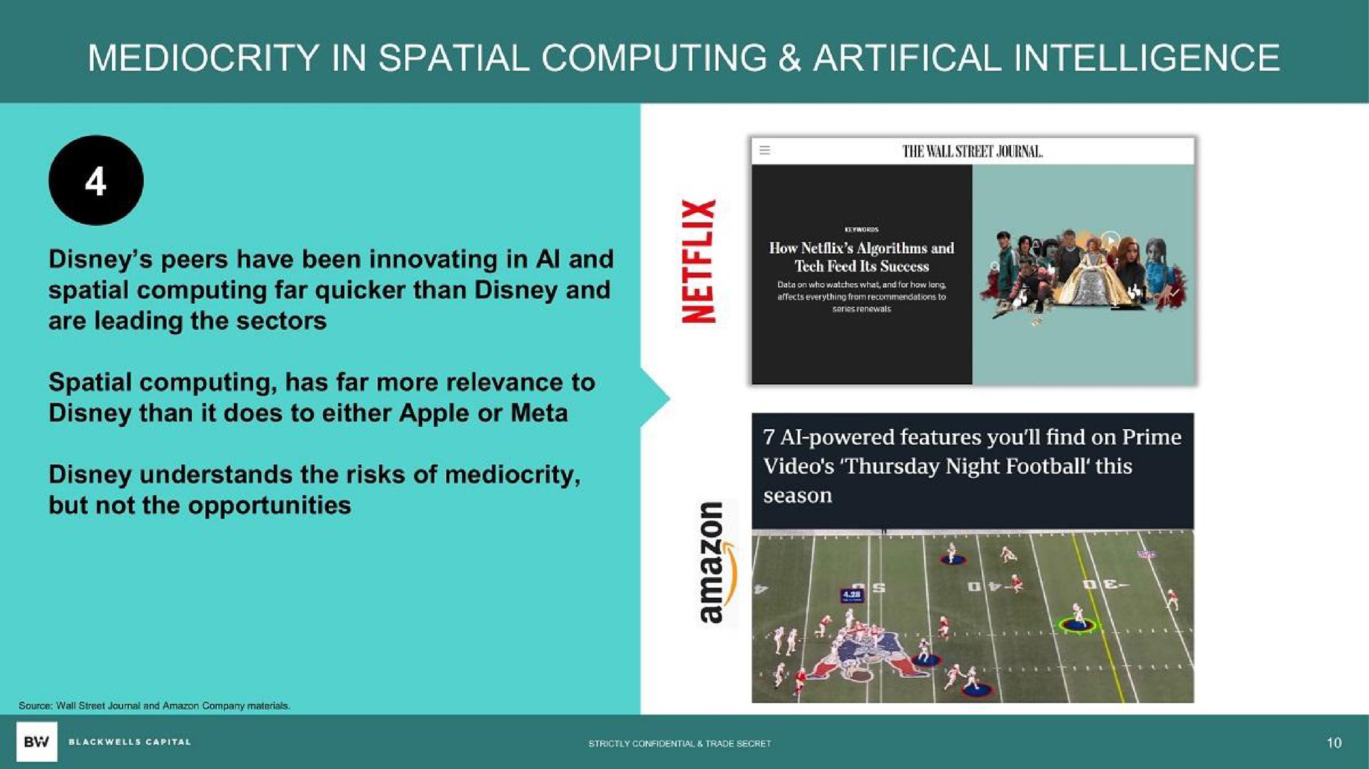 mediocrity in spatial computing intelligence | Blackwells Capital