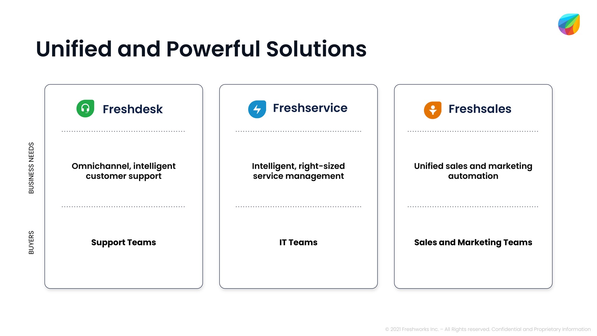 unified and powerful solutions | Freshworks