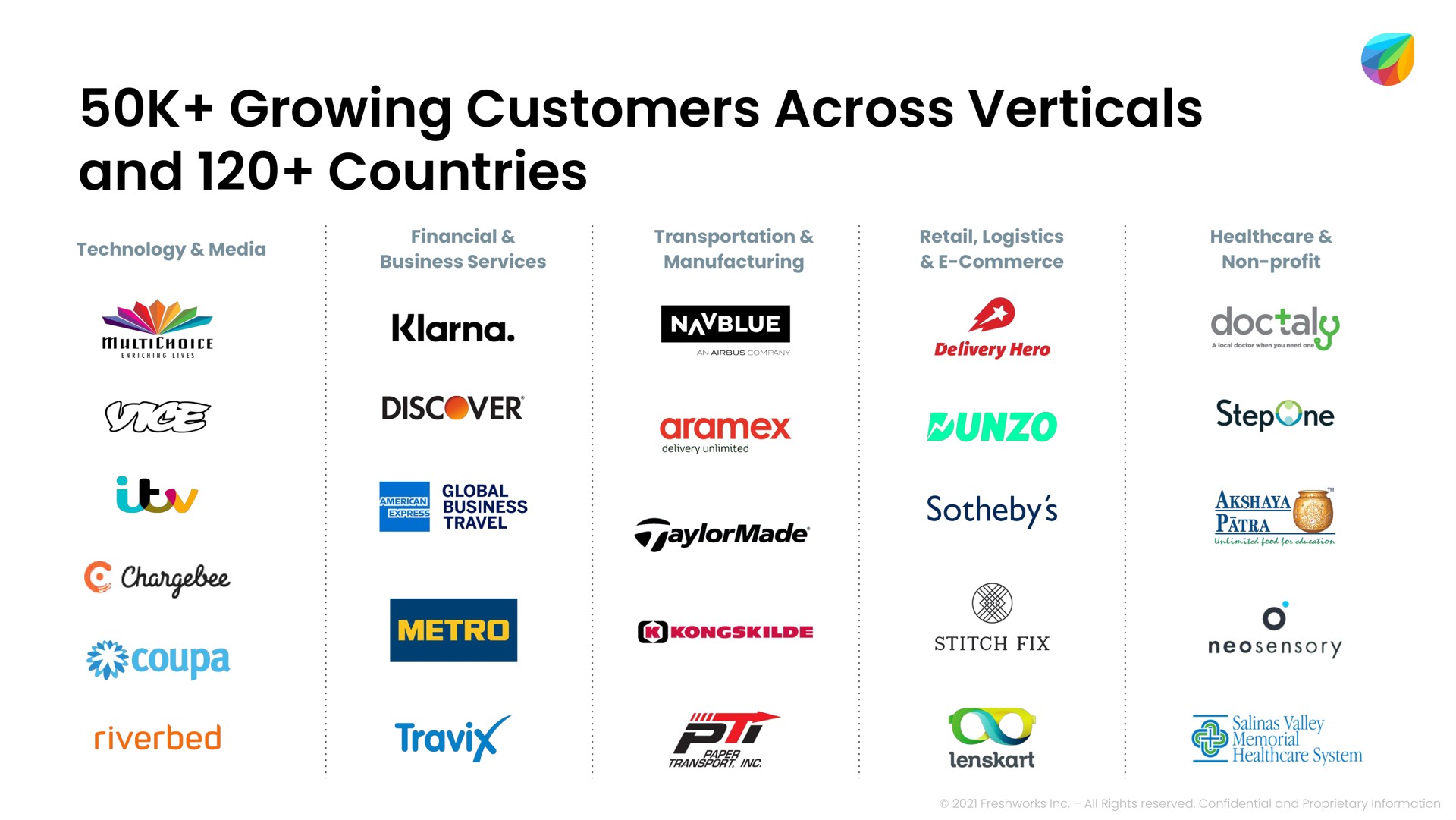 growing customers across verticals and countries we | Freshworks