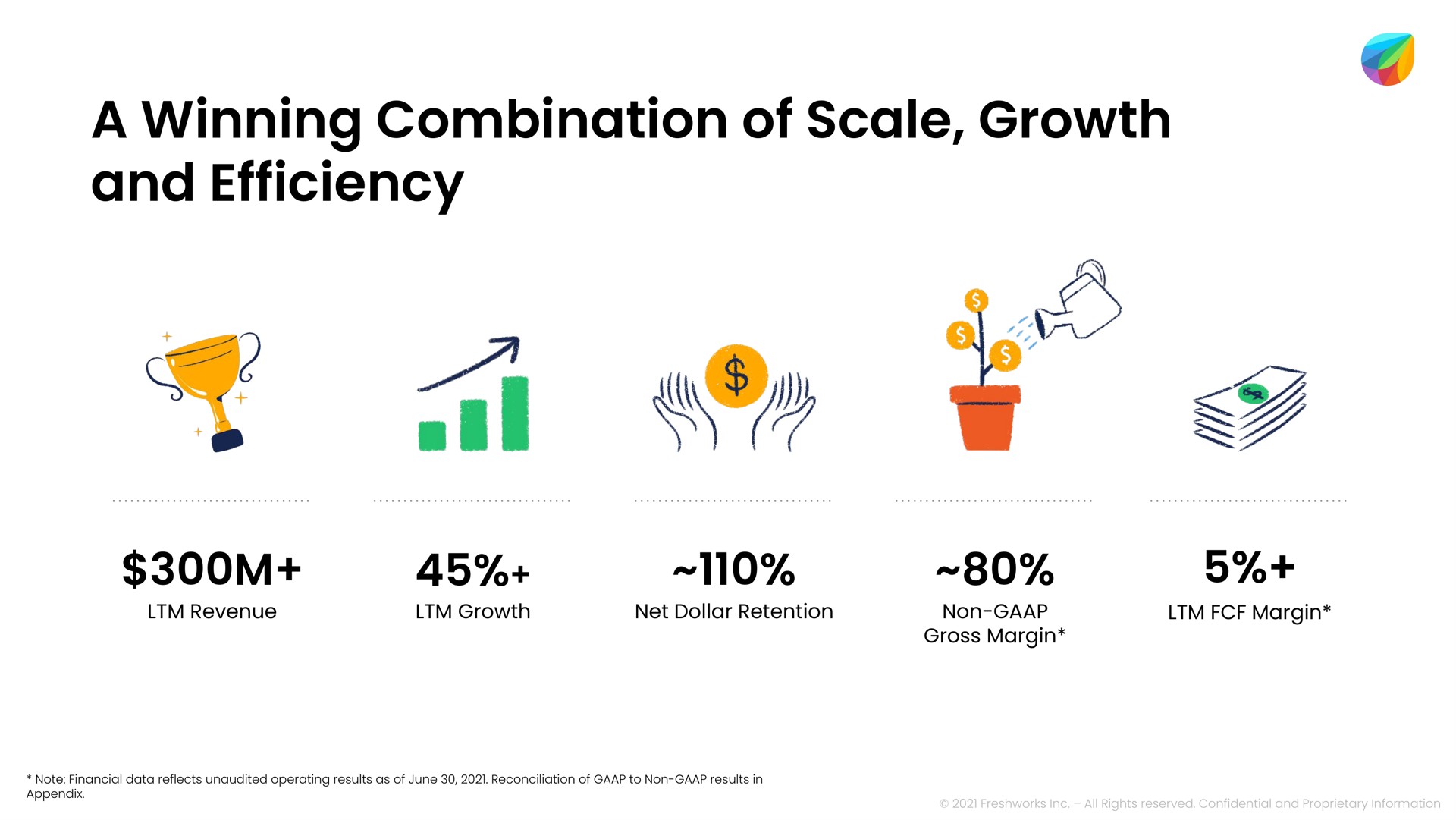 a winning combination of scale growth and efficiency | Freshworks