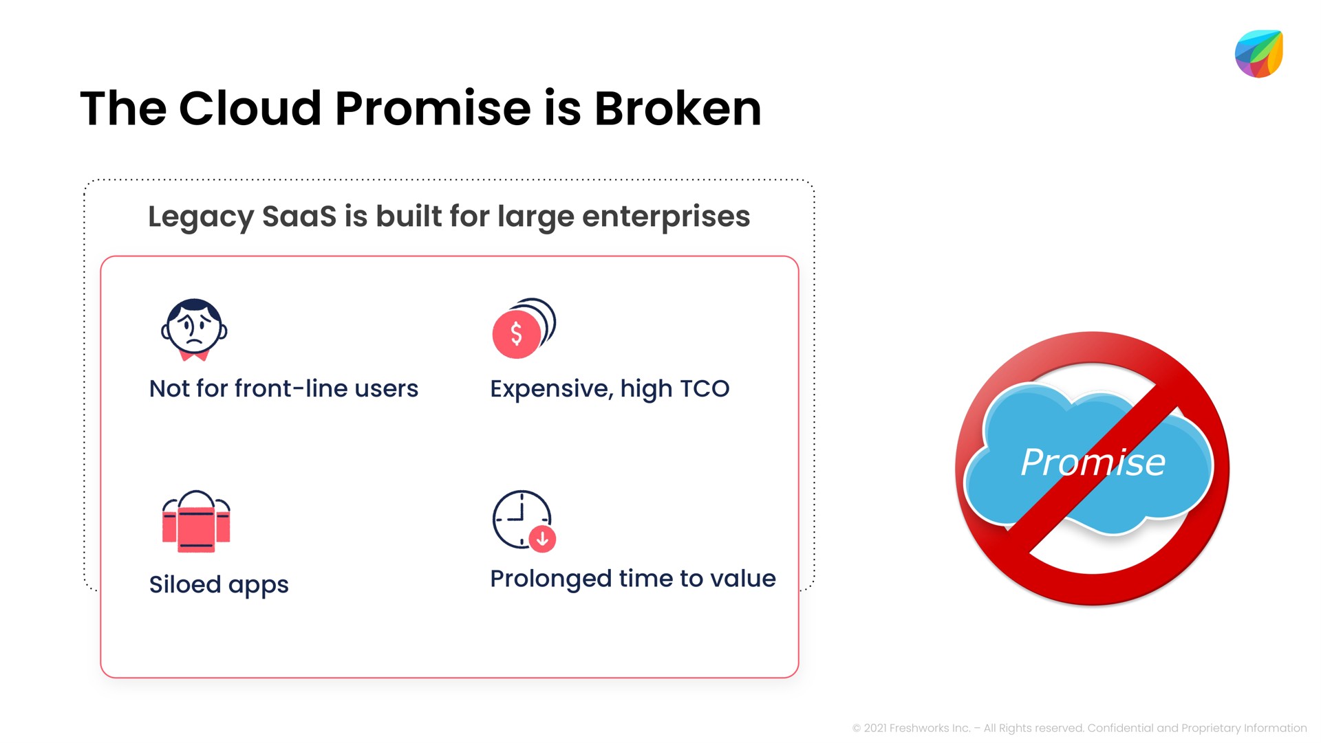 the cloud promise is broken imi | Freshworks