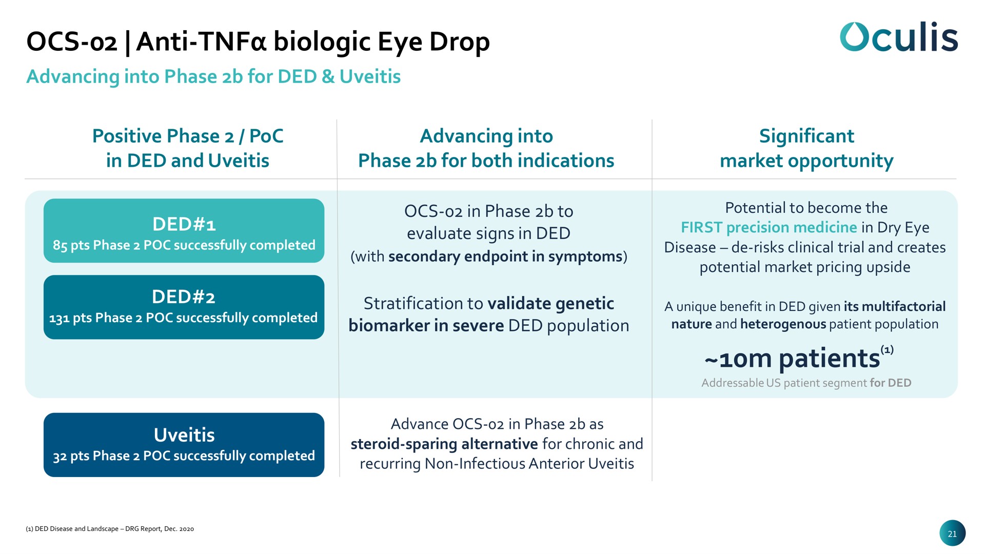 anti biologic eye drop patients anti | Oculis