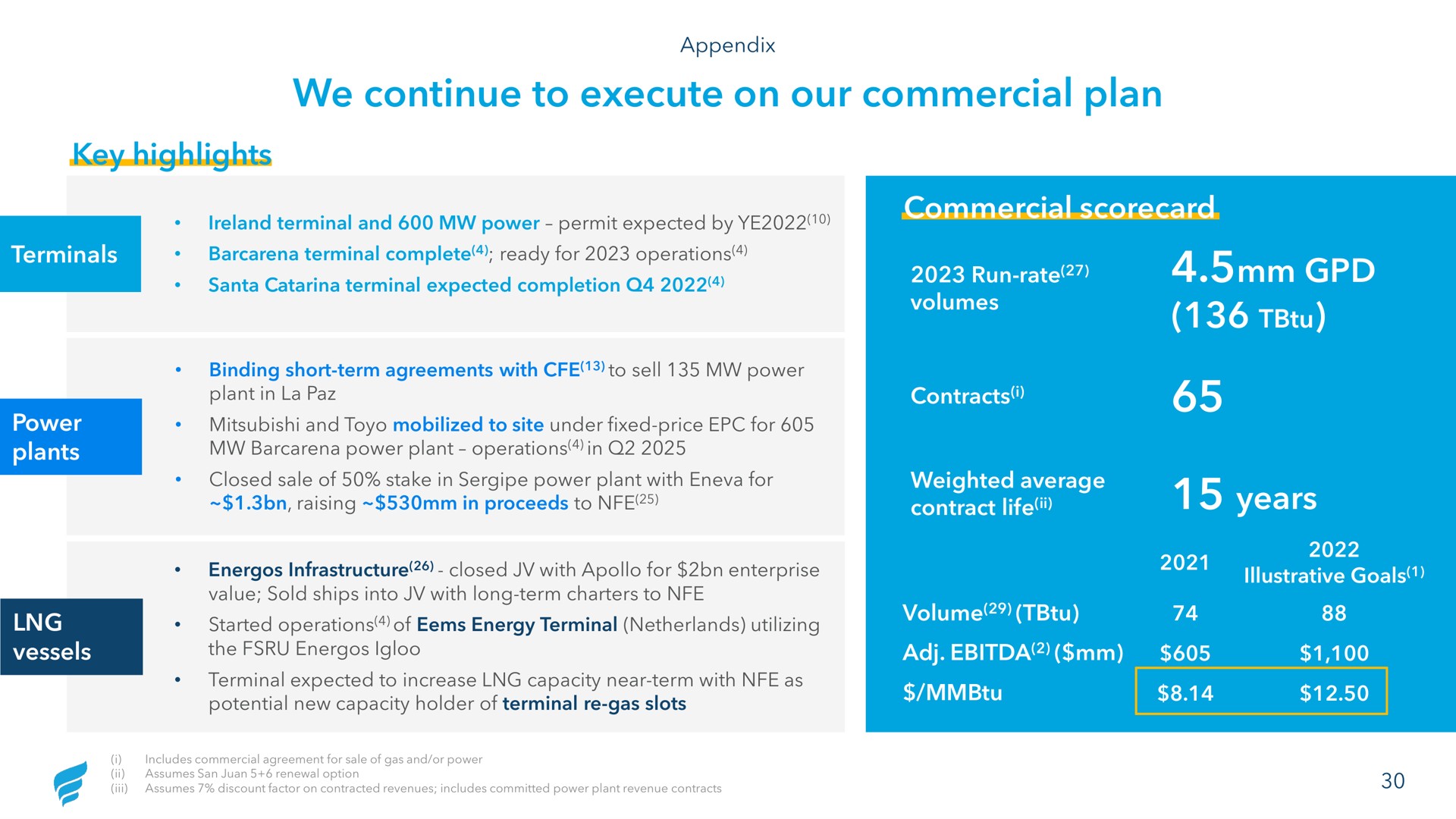 we continue to execute on our commercial plan years key highlights | NewFortress Energy