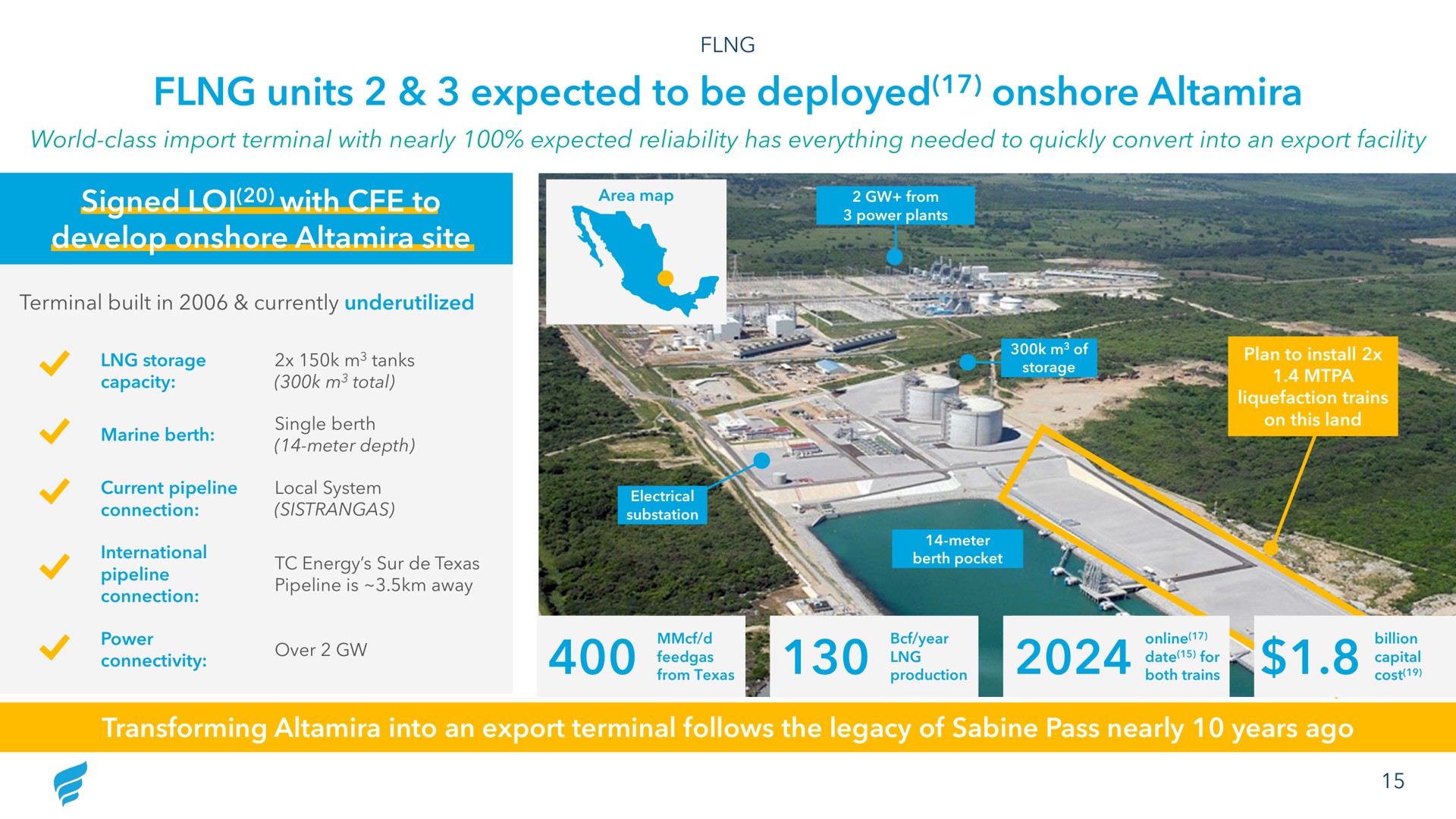 units expected to be deployed onshore signed with to develop onshore site transforming into an export terminal follows the legacy of sabine pass nearly years ago | NewFortress Energy