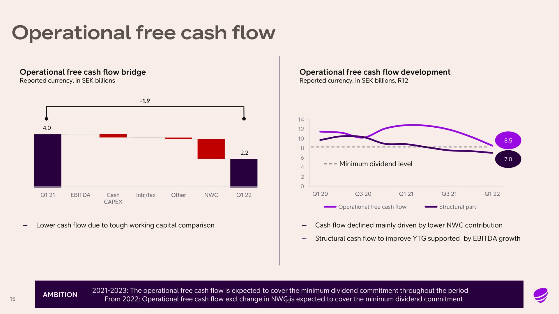 operational free cash flow | Telia Company