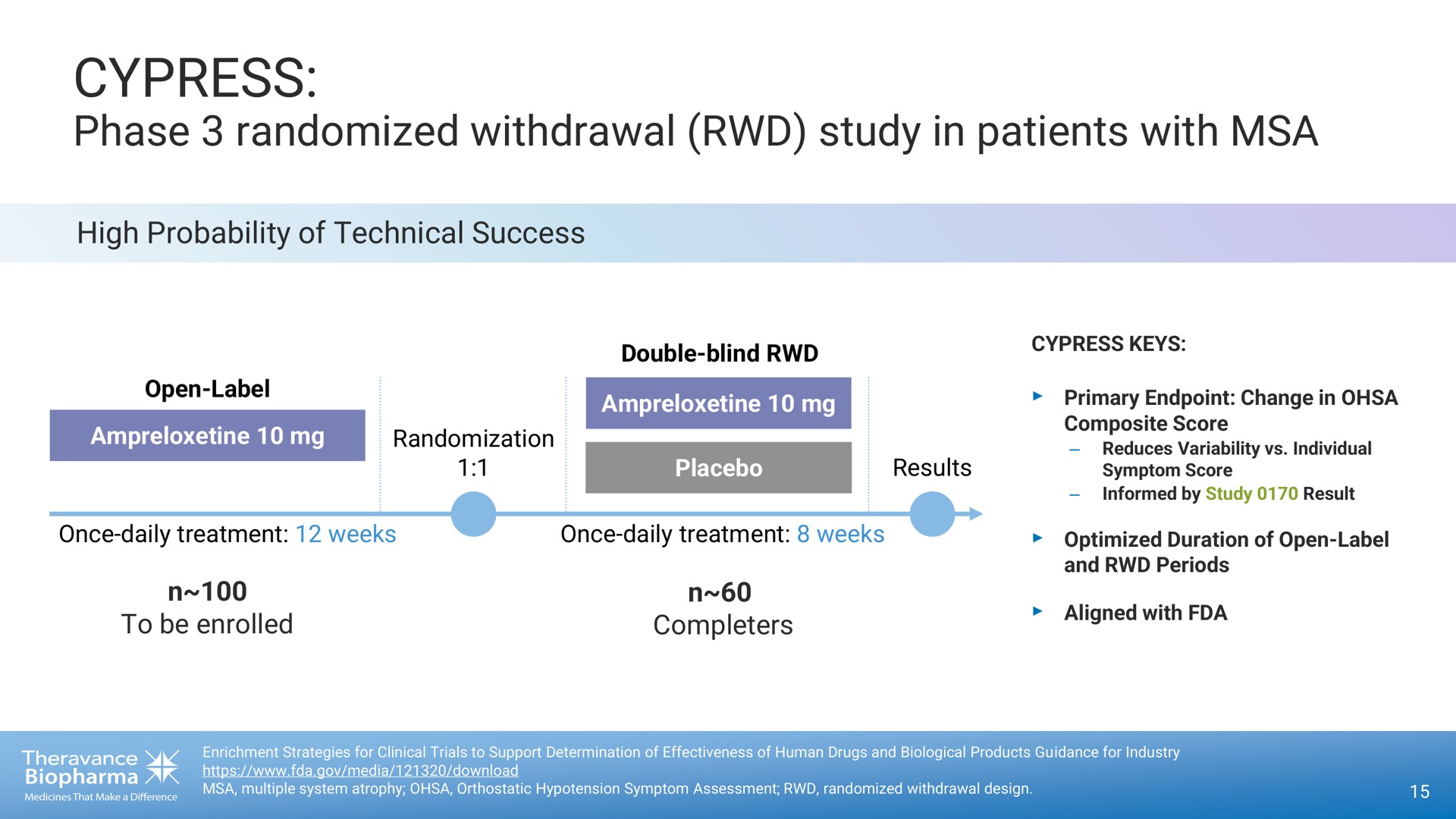 cypress phase randomized withdrawal study in patients with | Theravance Biopharma