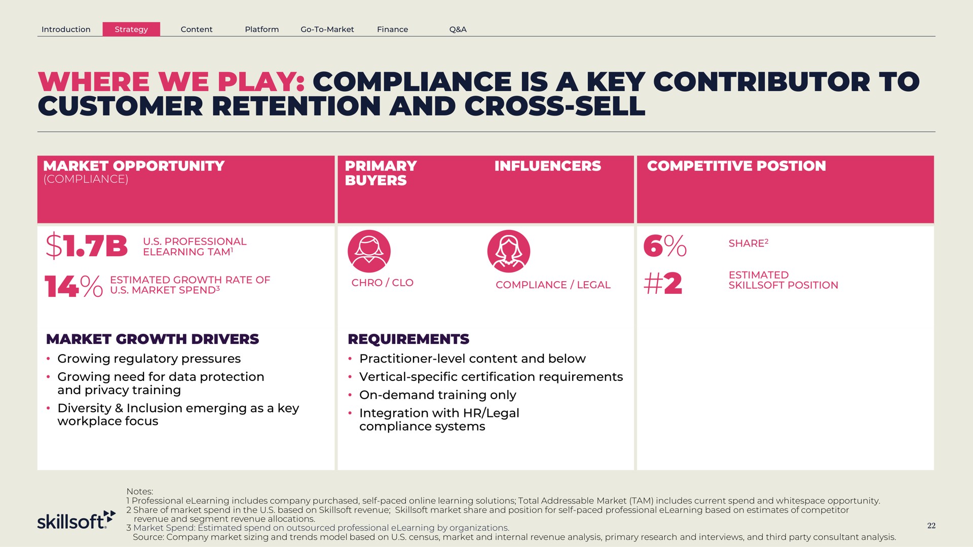 where we play compliance is a key contributor to customer retention and cross sell legal position | Skillsoft