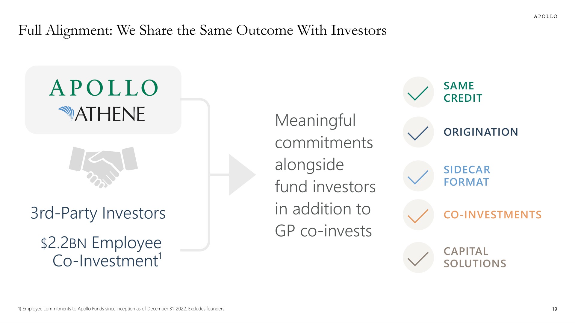 full alignment we share the same outcome with investors meaningful commitments alongside fund investors in addition to invests party investors employee investment investment | Apollo Global Management