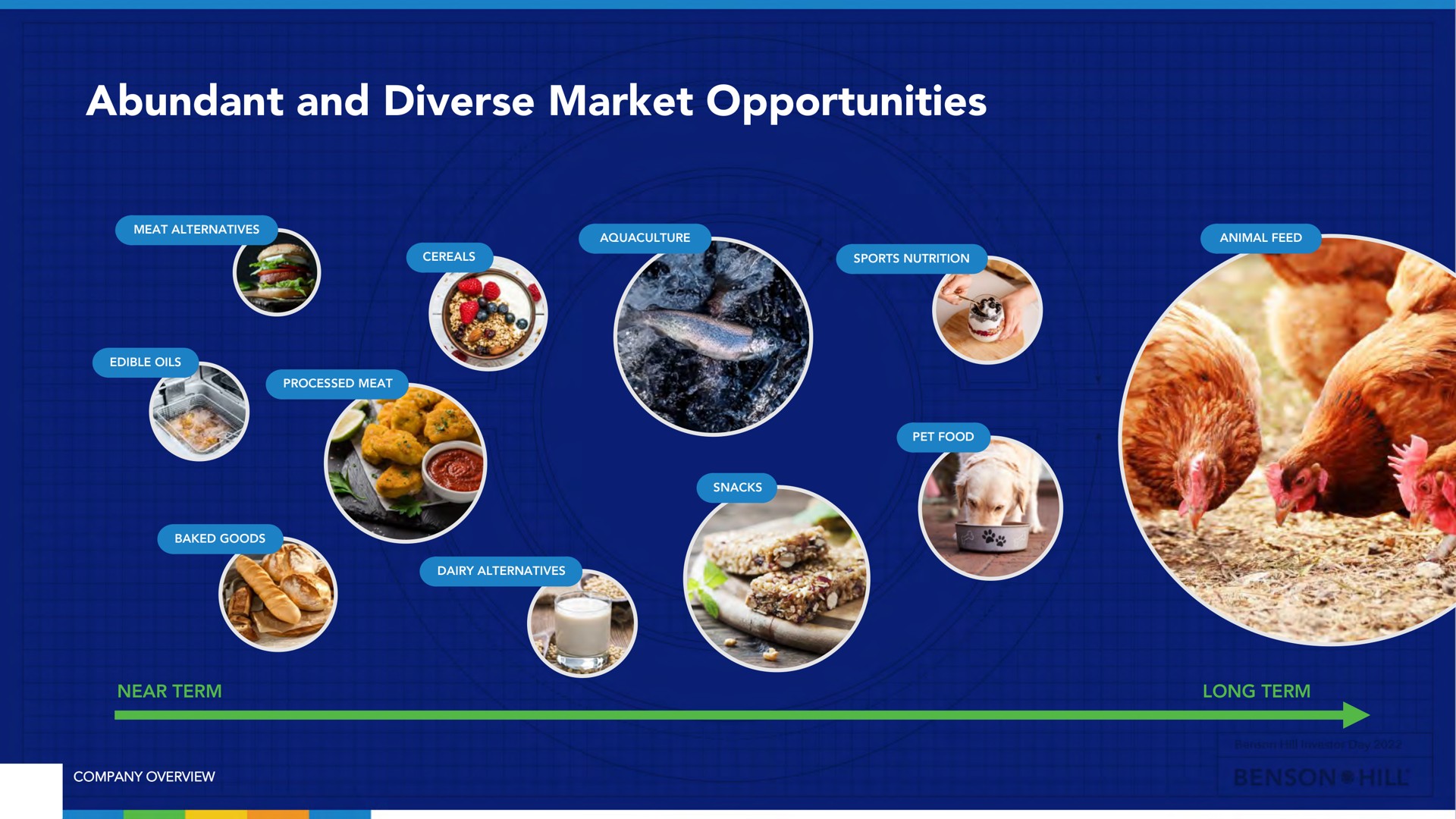 abundant and diverse market opportunities | Benson Hill