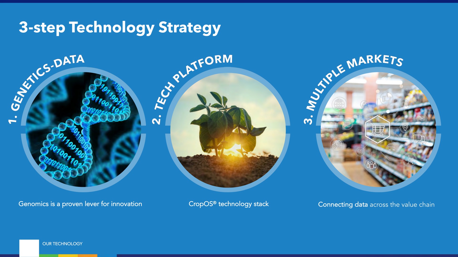 step technology strategy | Benson Hill
