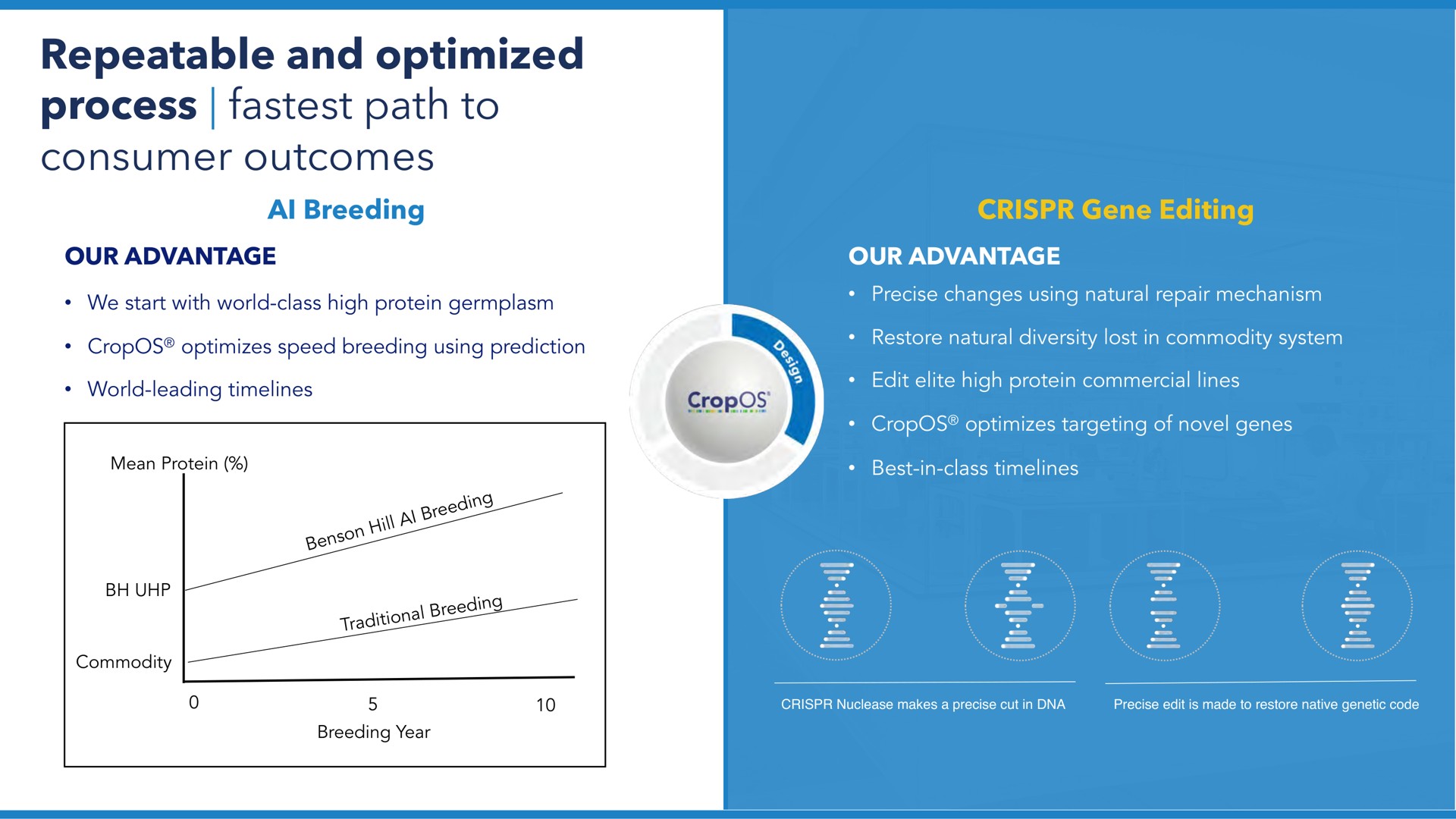 repeatable and optimized process path to consumer outcomes | Benson Hill