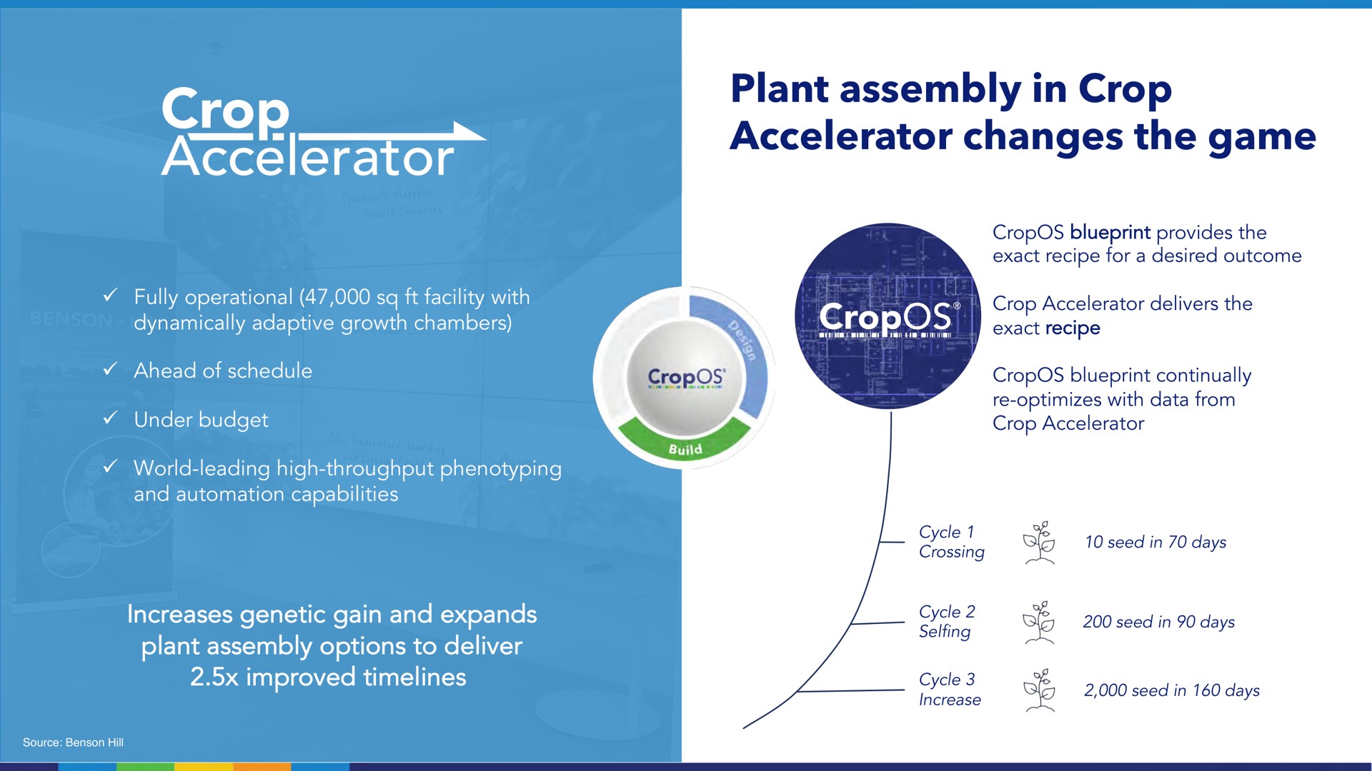 plant assembly in crop accelerator changes the game | Benson Hill