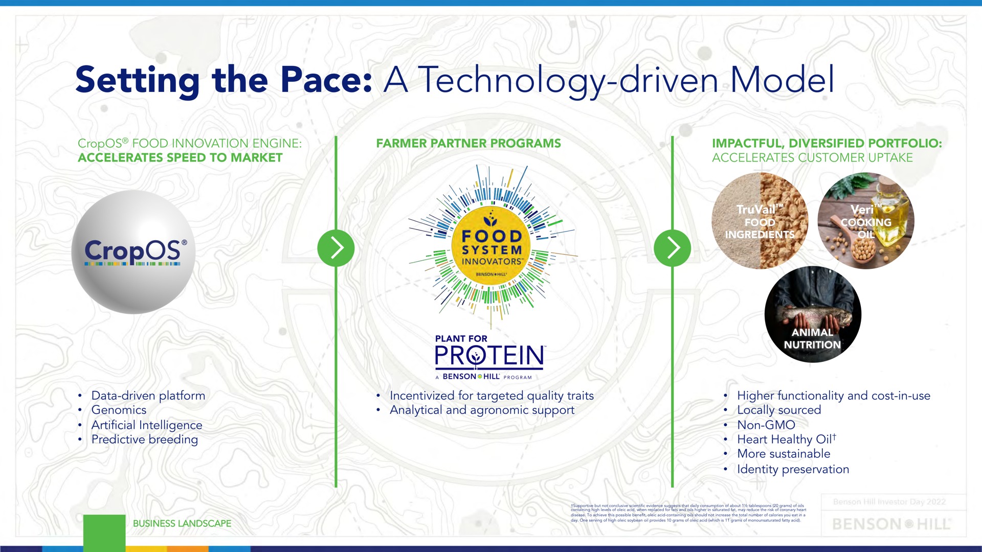 setting the pace a technology driven model | Benson Hill