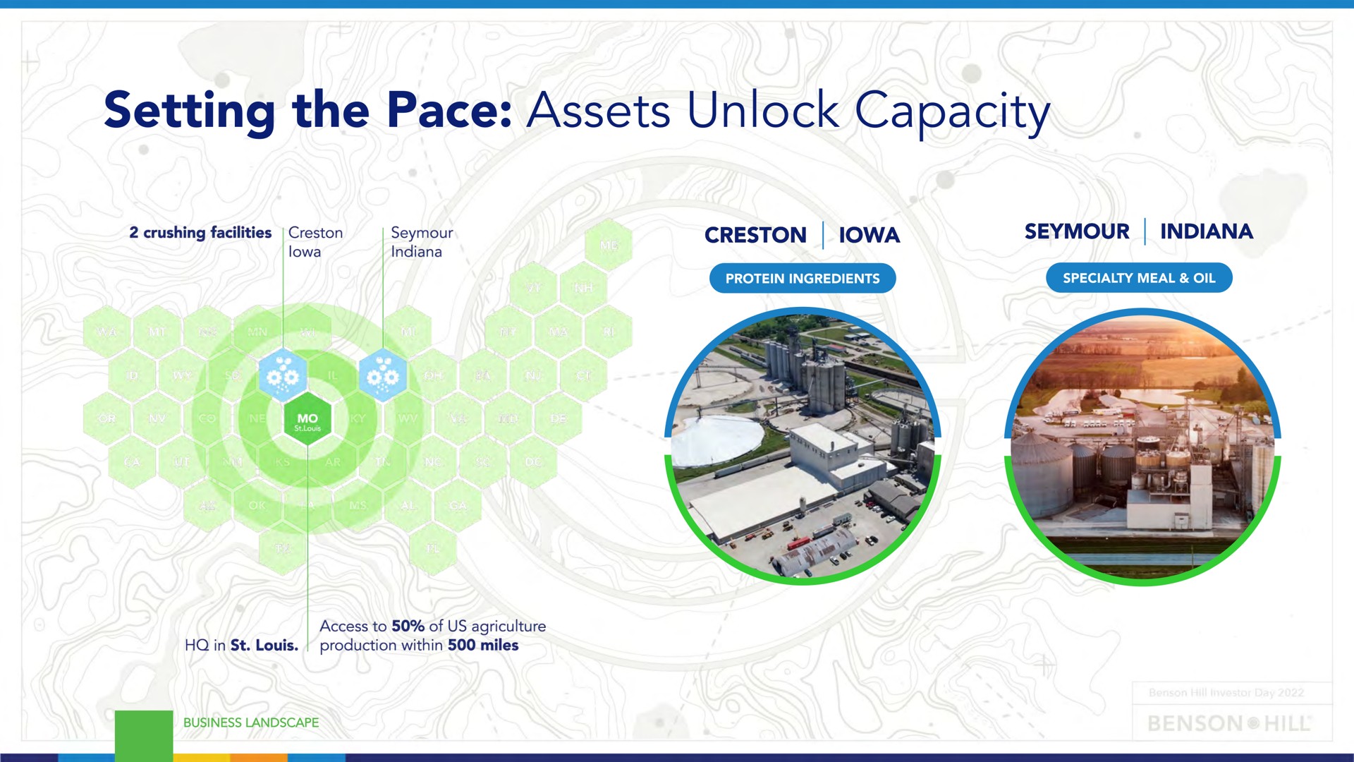setting the pace assets unlock capacity | Benson Hill