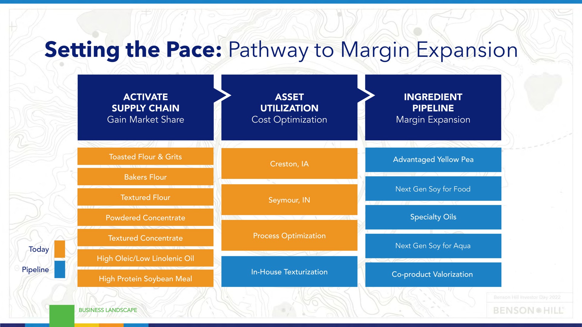 setting the pace pathway to margin expansion on | Benson Hill
