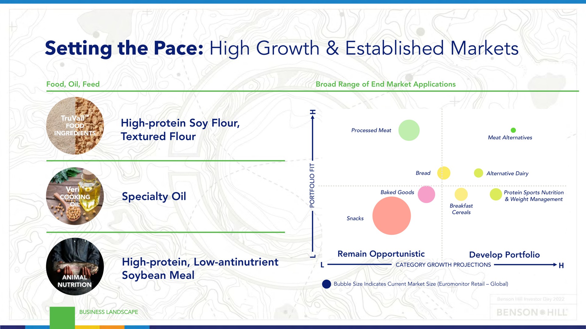 setting the pace high growth established markets | Benson Hill