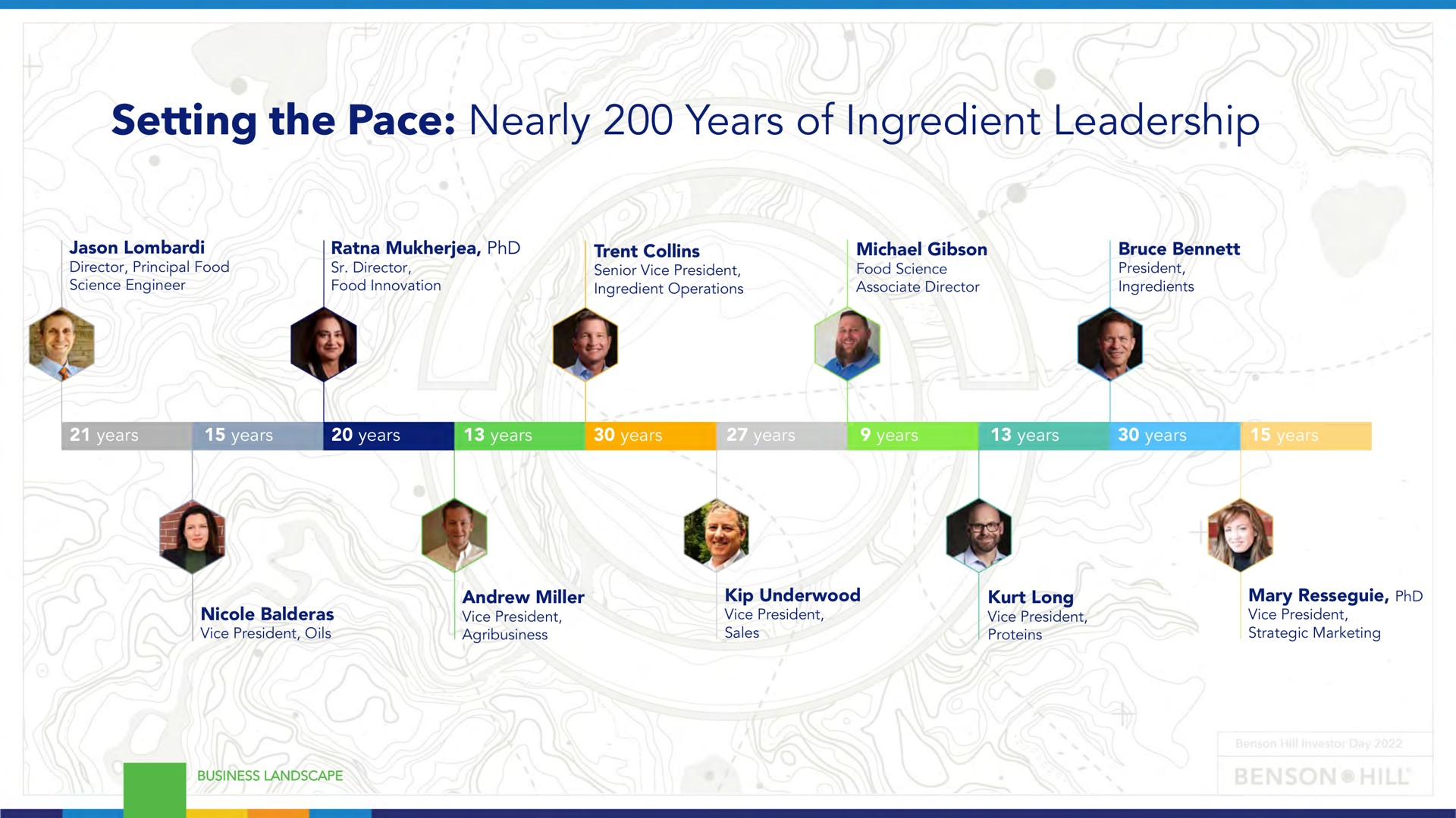 setting the pace nearly years of ingredient leadership | Benson Hill