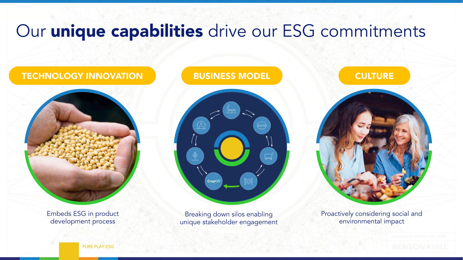 our unique capabilities drive our commitments | Benson Hill