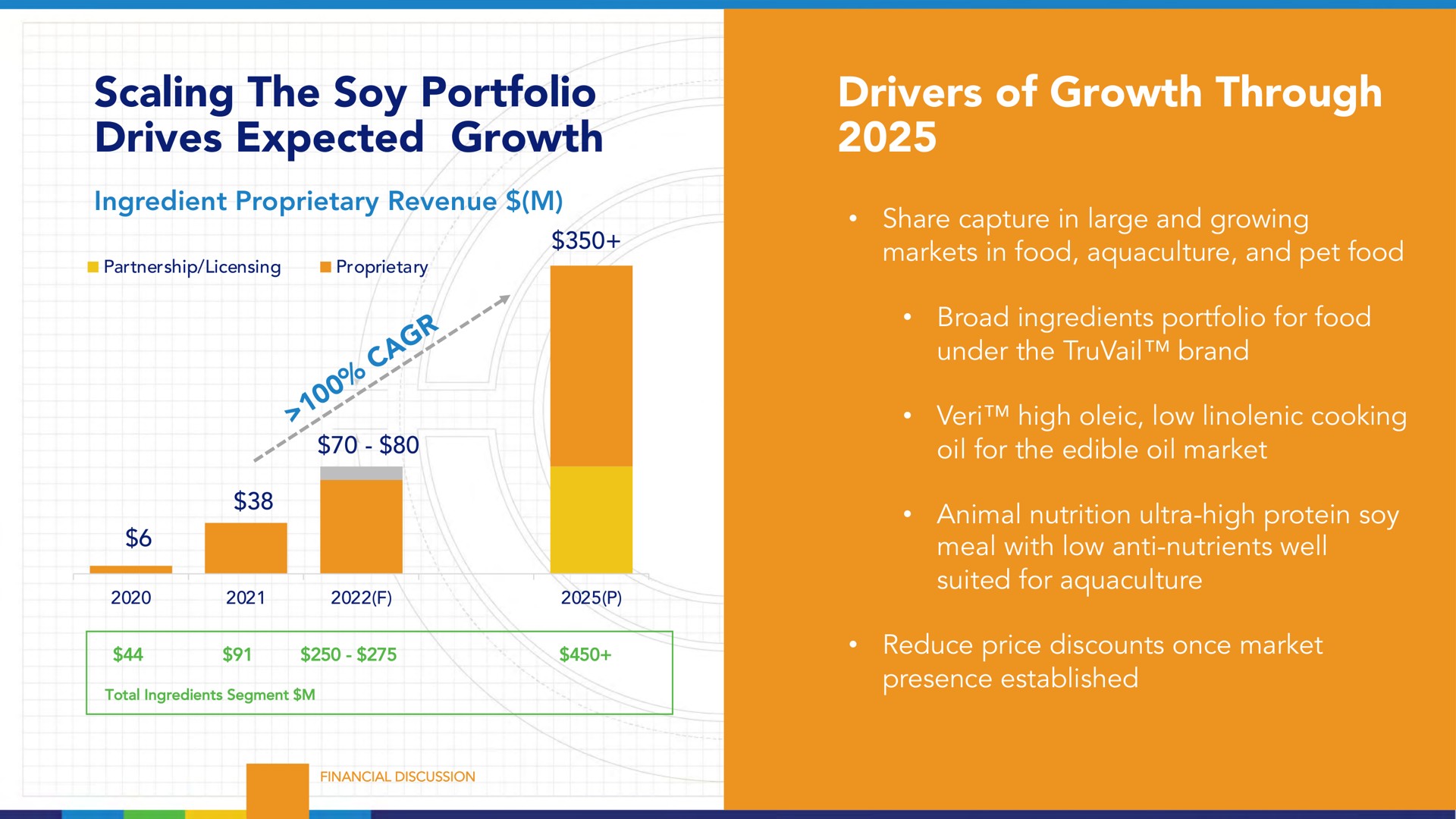 scaling the soy portfolio drives expected growth drivers of growth through | Benson Hill