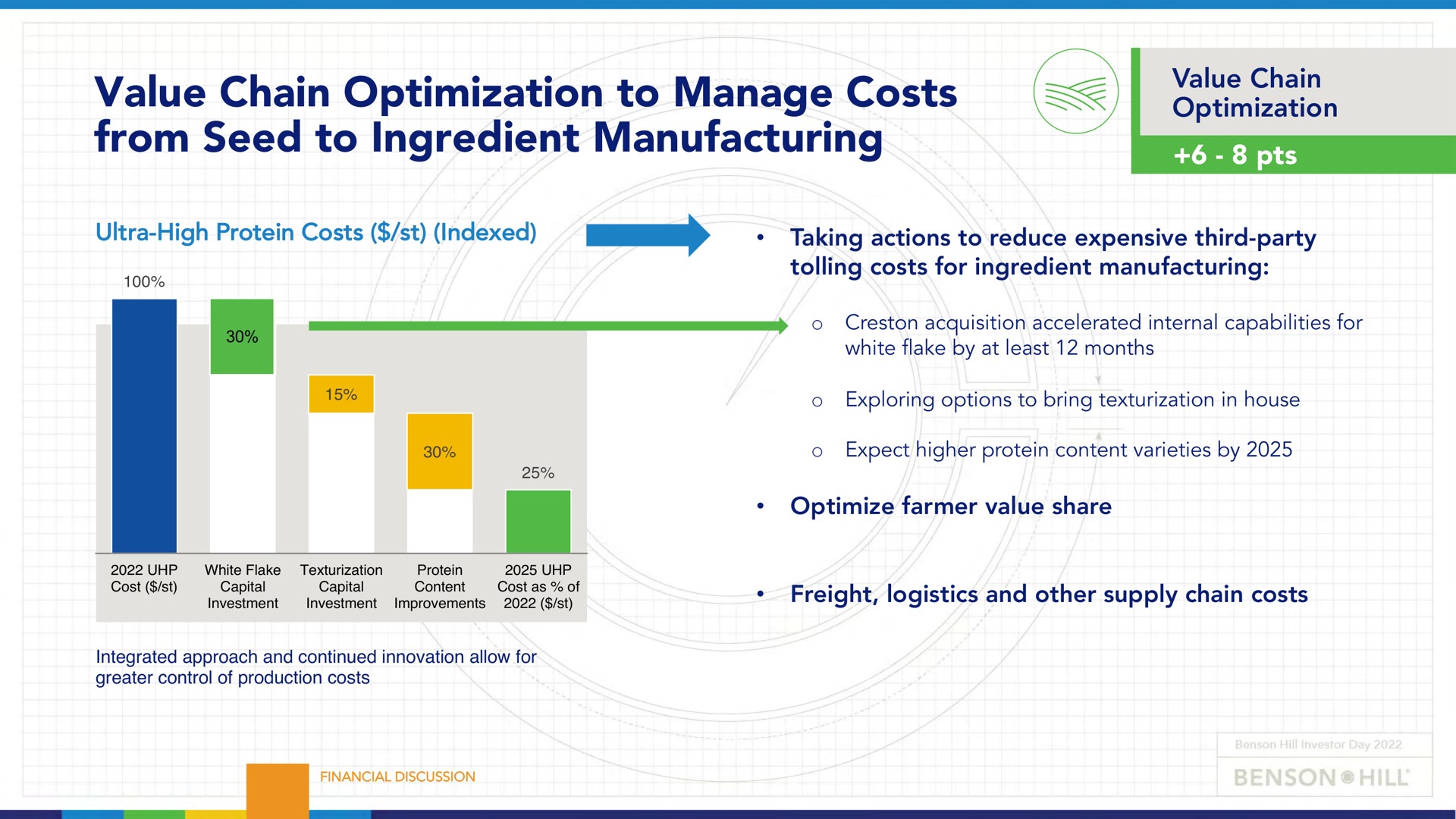 value chain optimization to manage costs from seed to ingredient manufacturing | Benson Hill