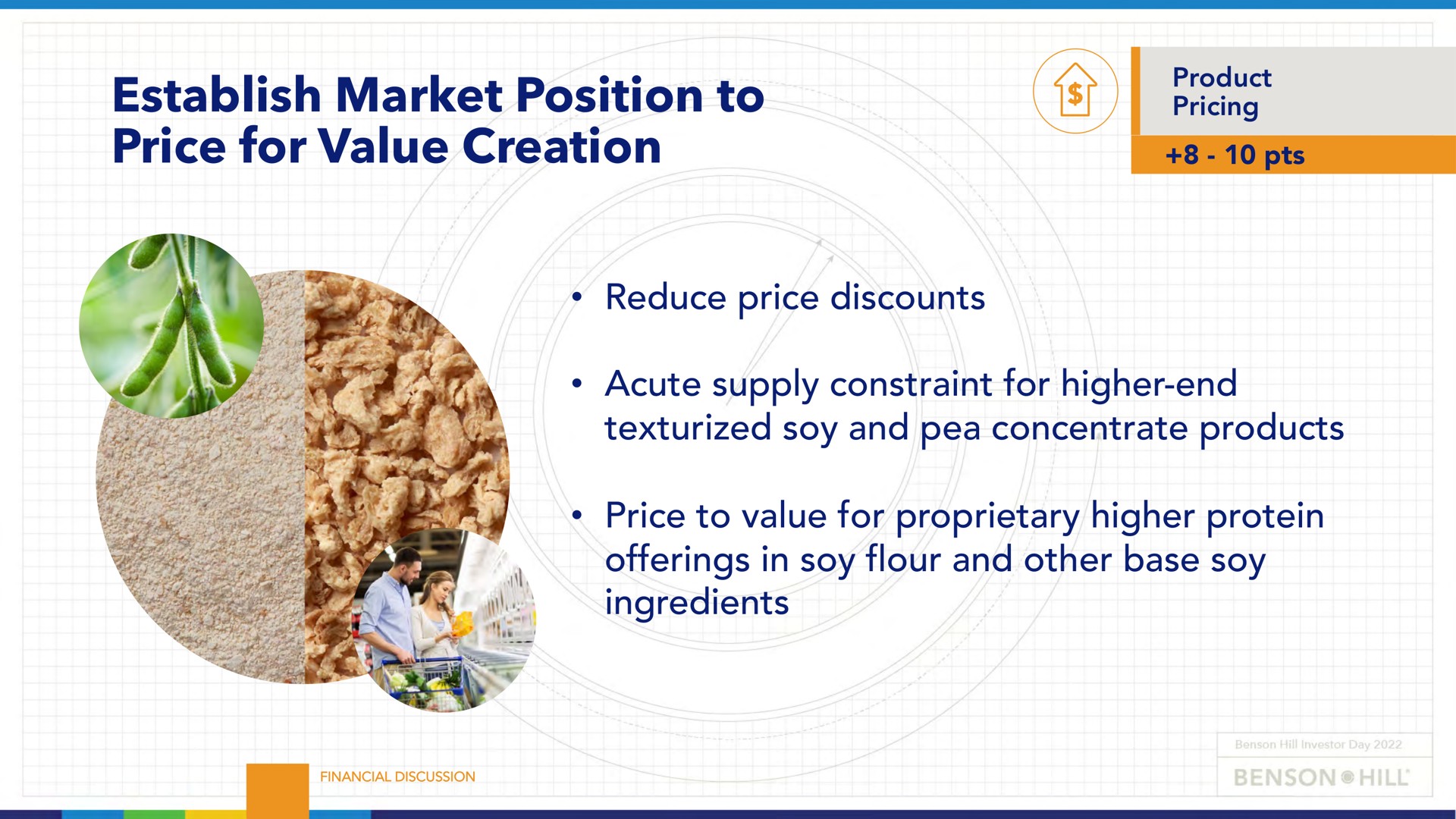 establish market position to price for value creation pricing | Benson Hill