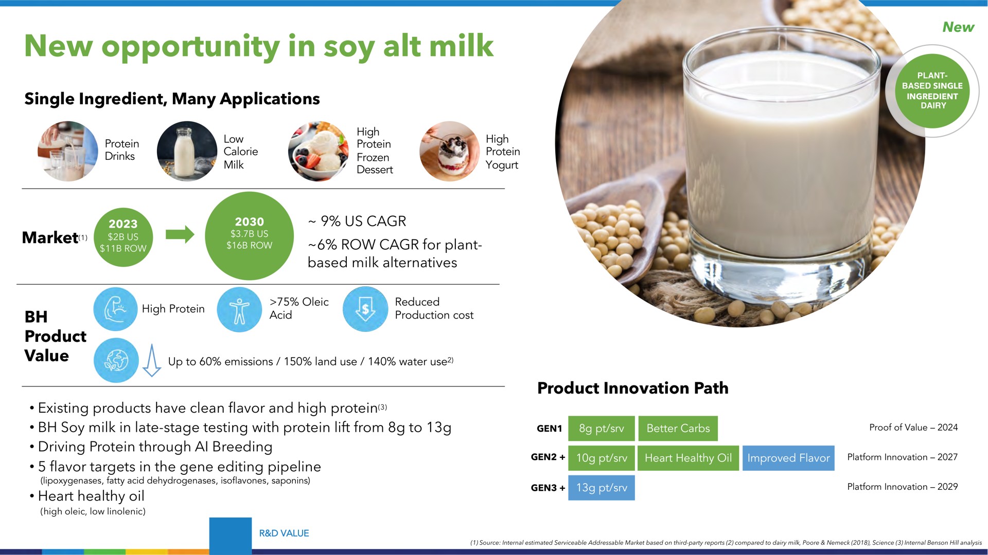 new opportunity in soy alt milk | Benson Hill