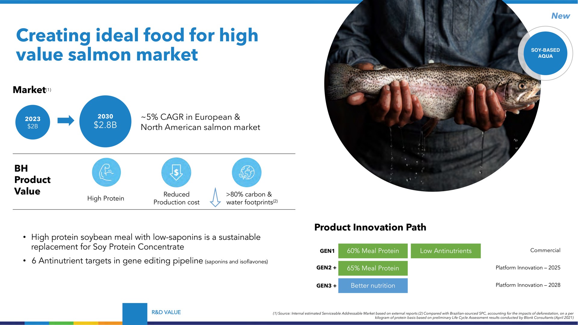 creating ideal food for high value salmon market | Benson Hill