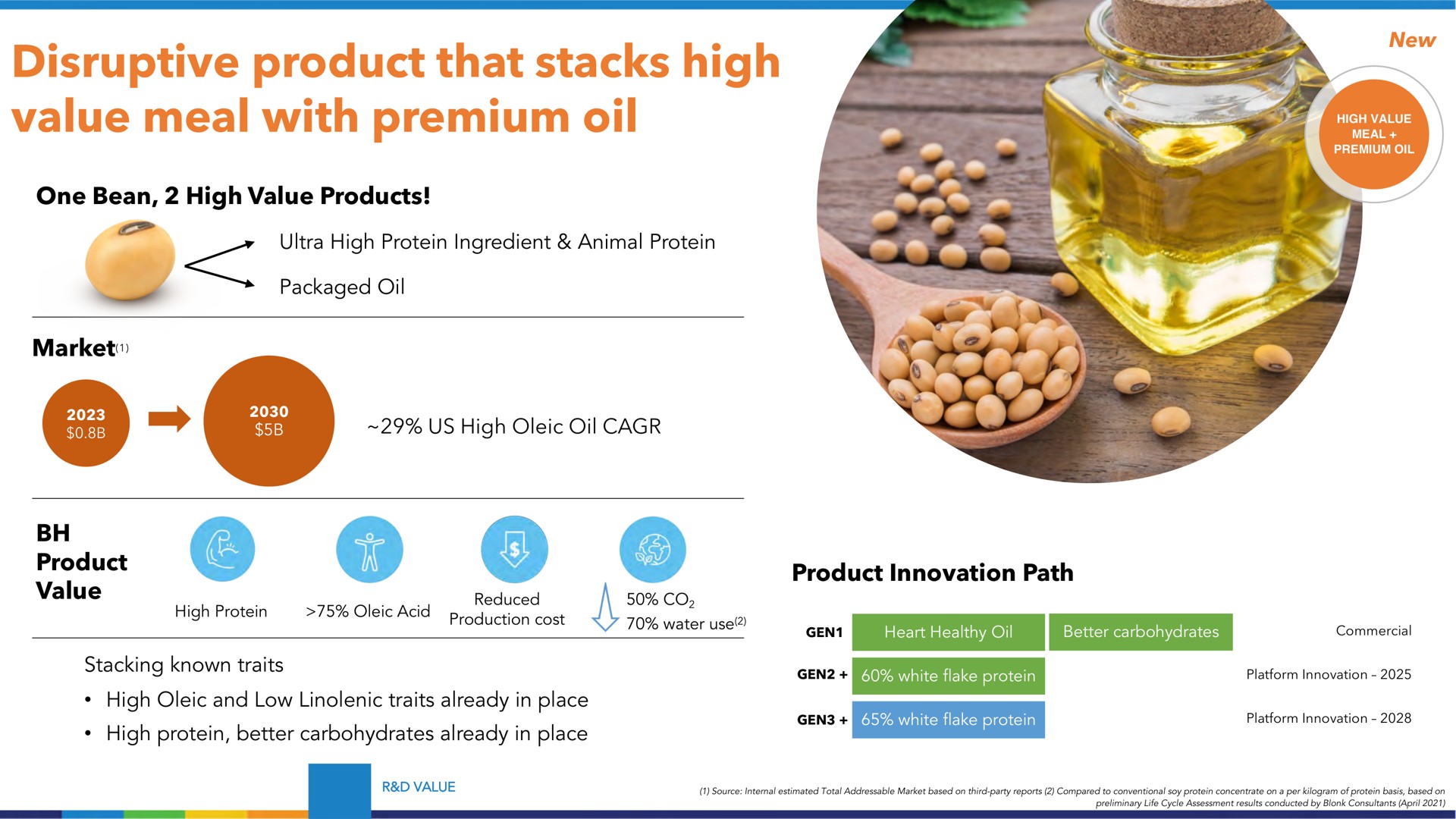 disruptive product that stacks high value meal with premium oil a | Benson Hill