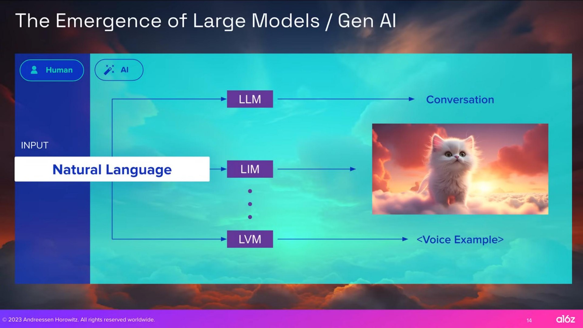 the emergence of large models gen | a16z