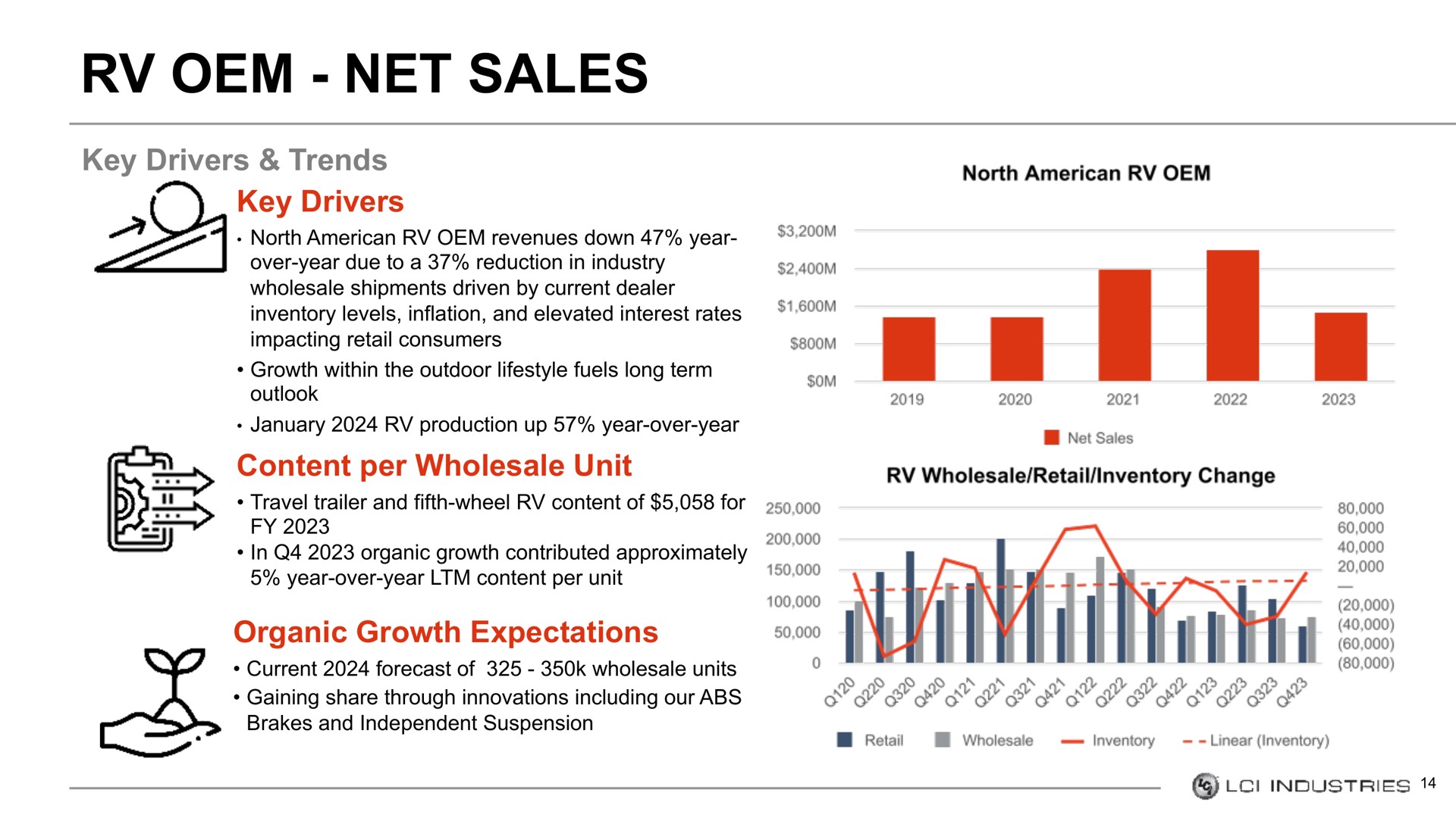 net sales | LCI Industries