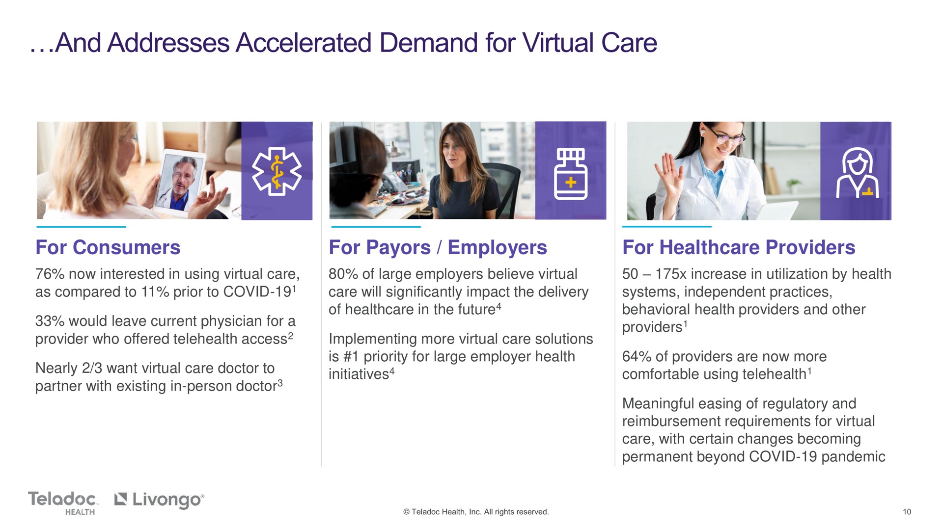 for consumers for employers for providers and addresses accelerated demand virtual care a a a | Teladoc