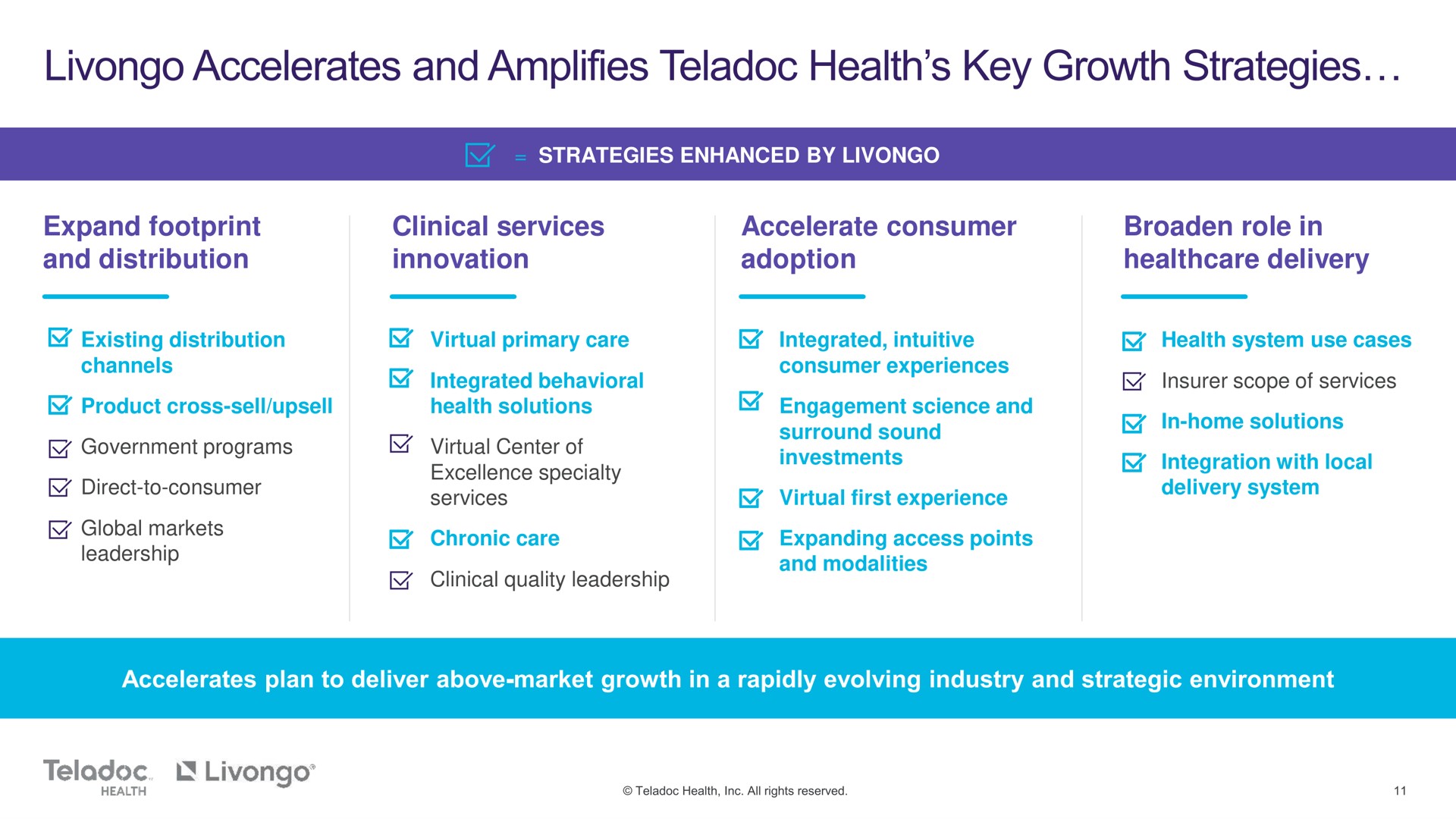 expand footprint and distribution clinical services innovation accelerate consumer adoption broaden role in delivery accelerates amplifies health key growth strategies | Teladoc