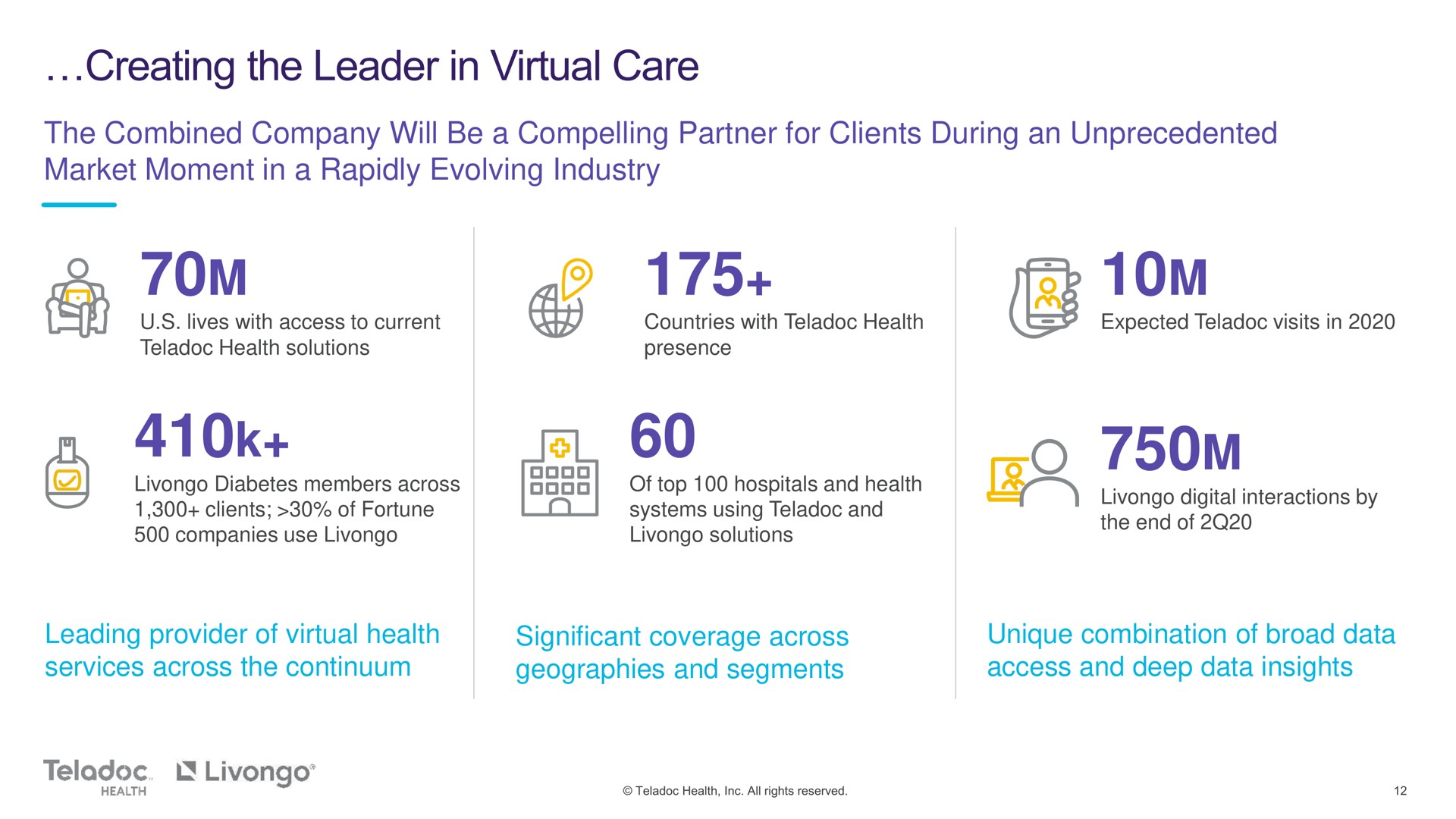 the combined company will be a compelling partner for clients during an unprecedented market moment in a rapidly evolving industry leading provider of virtual health services across the continuum significant coverage across geographies and segments unique combination of broad data access and deep data insights creating leader care leg | Teladoc