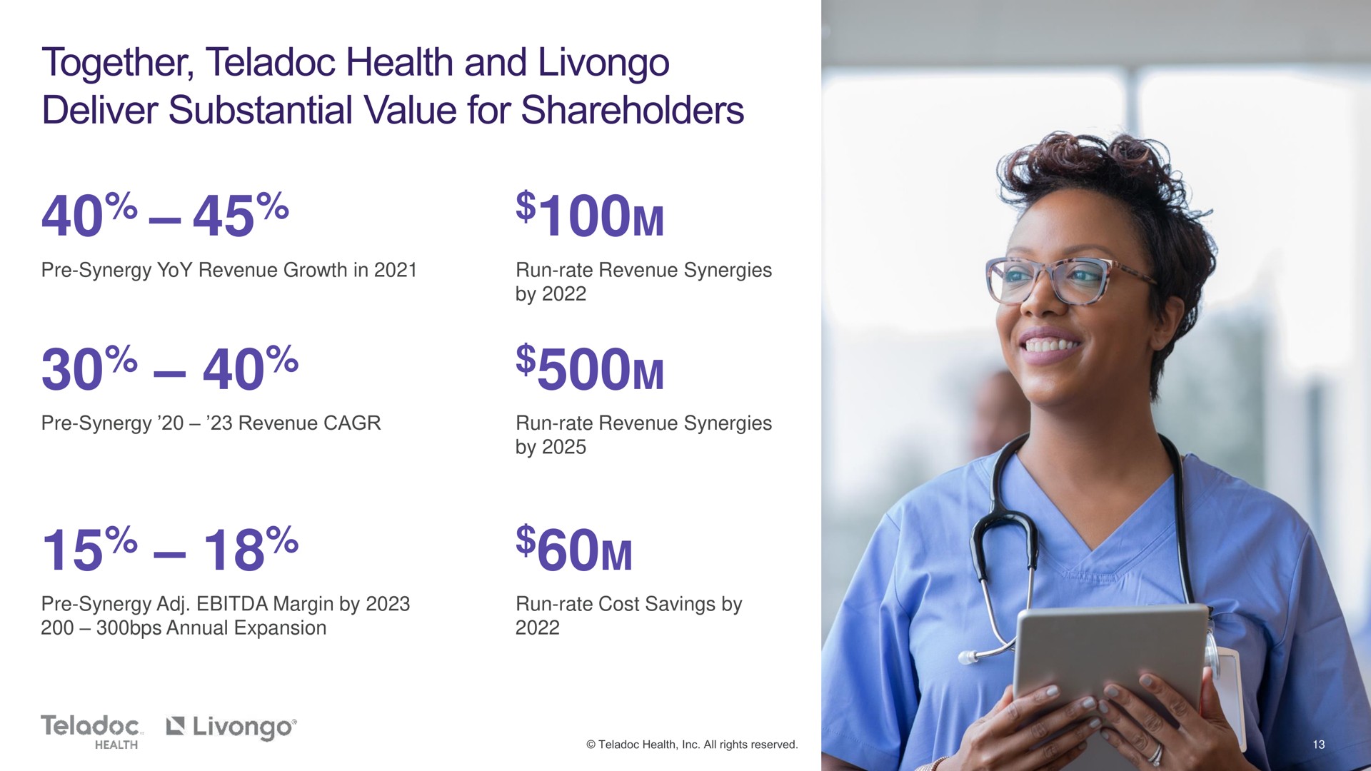together health and deliver substantial value for shareholders | Teladoc