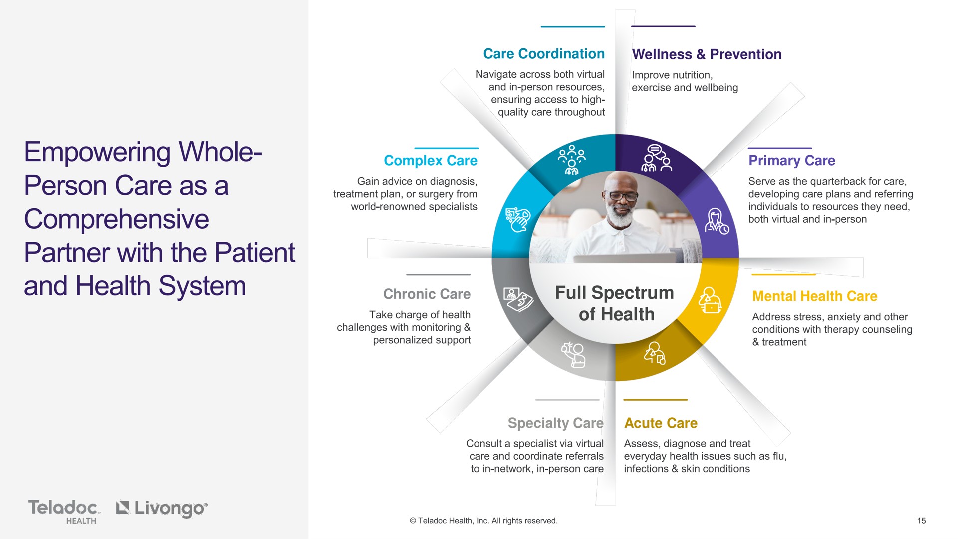 full spectrum of health empowering whole person care as a comprehensive partner with the patient and system | Teladoc