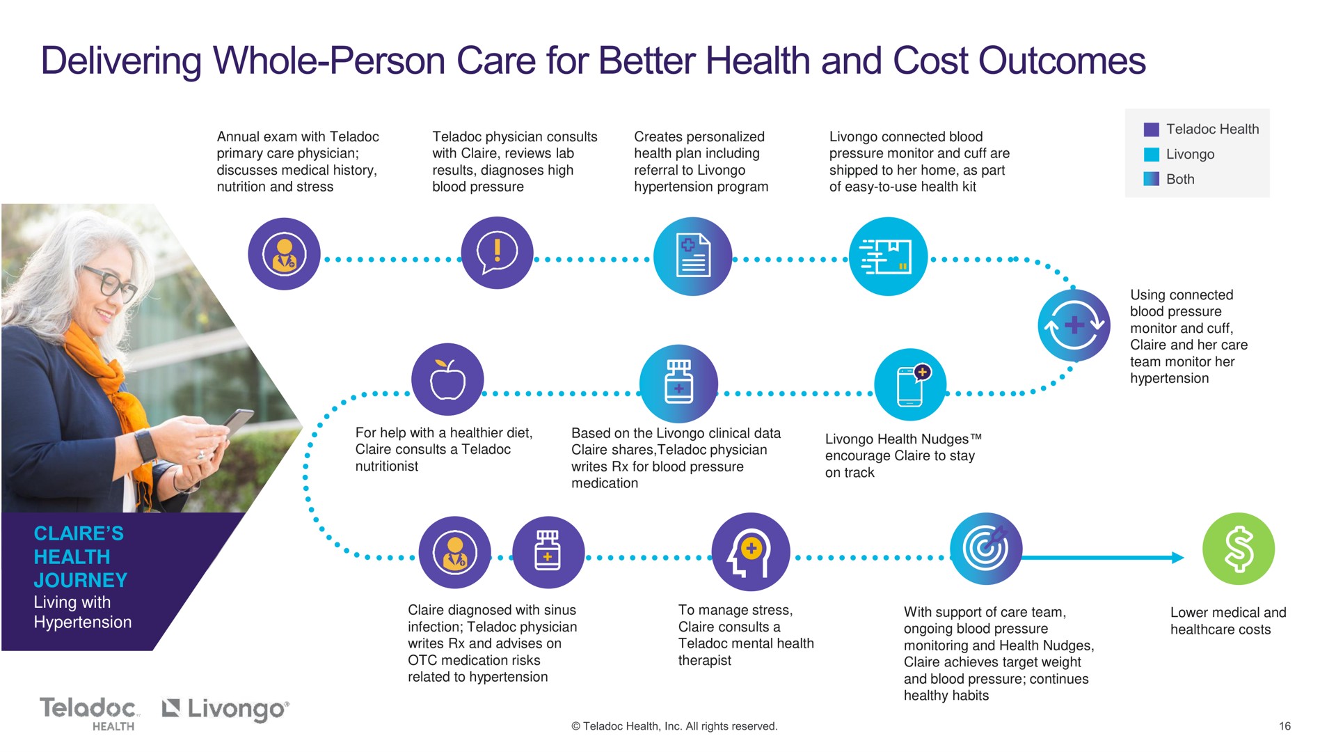 delivering whole person care for better health and cost outcomes | Teladoc