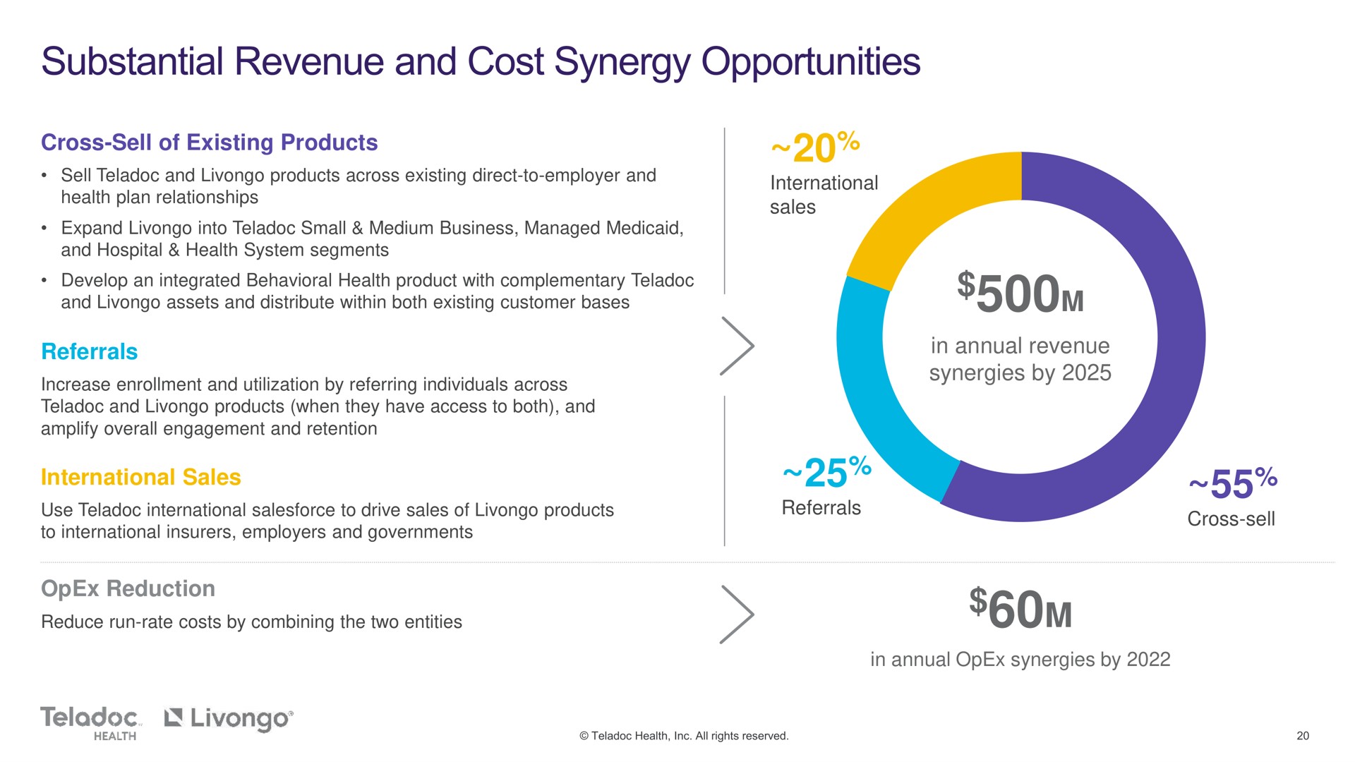 cross sell of existing products referrals international sales reduction in annual revenue synergies by substantial and cost synergy opportunities | Teladoc