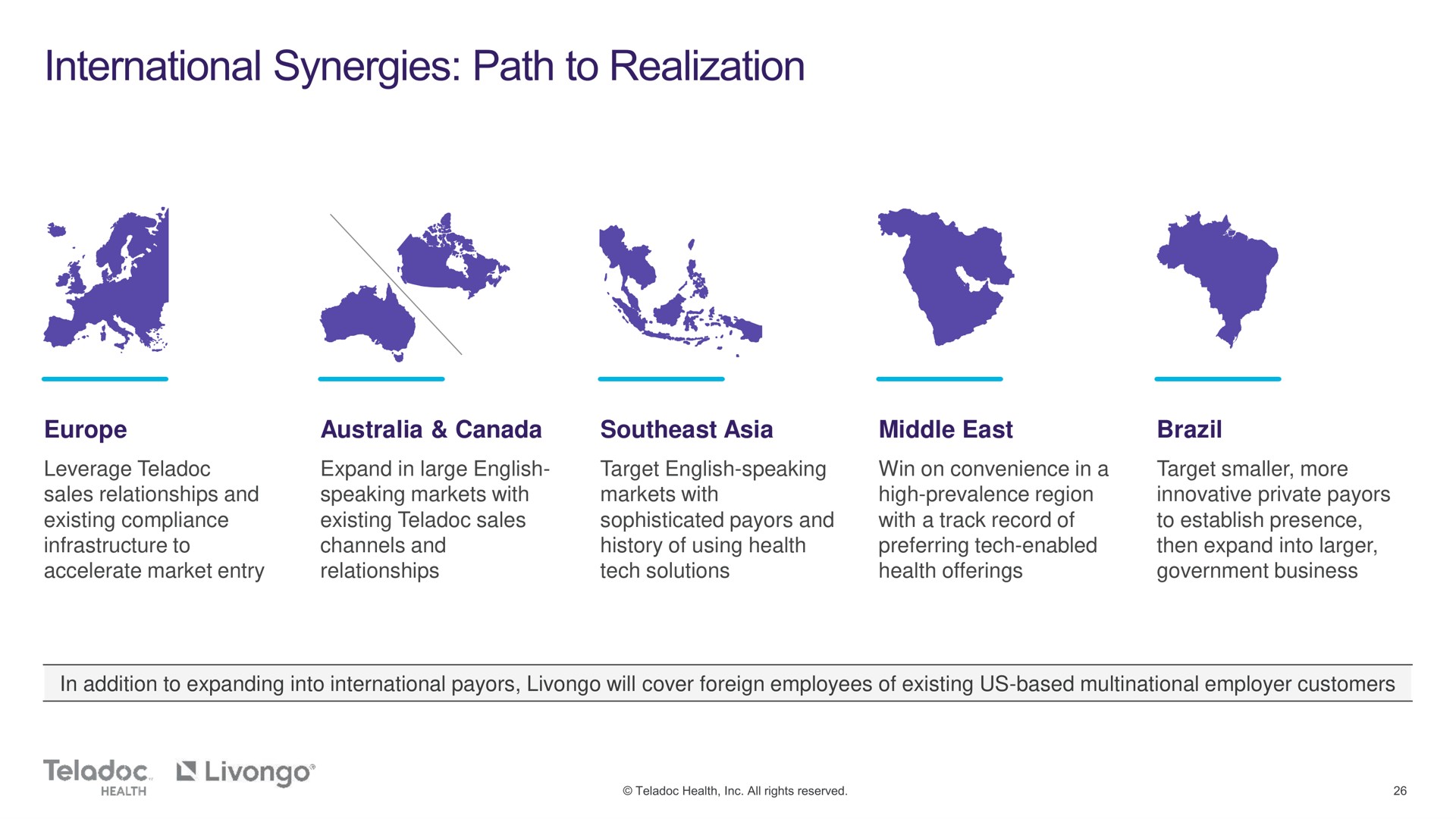 canada southeast middle east brazil international synergies path to realization | Teladoc