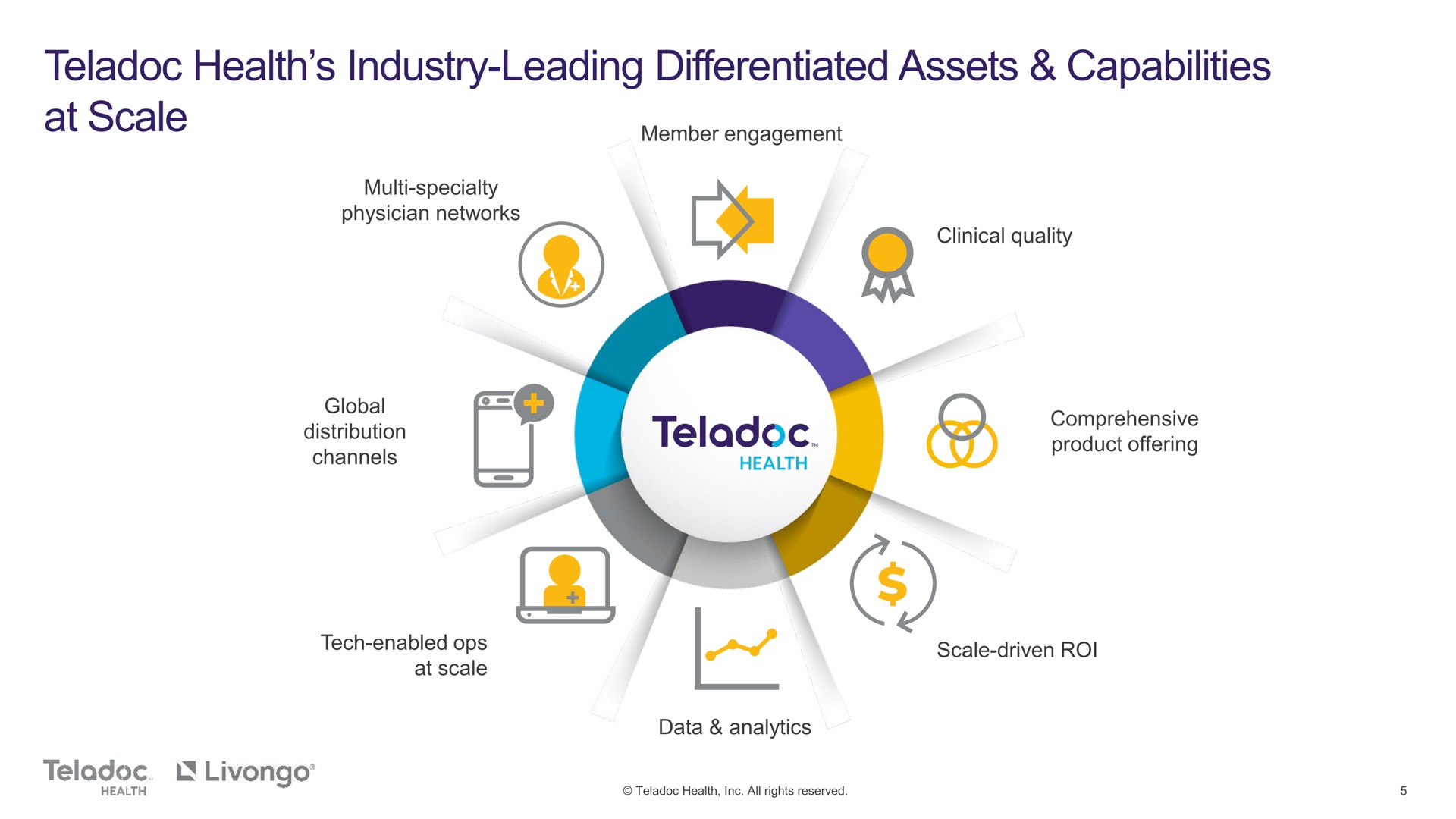 health industry leading differentiated assets capabilities at scale | Teladoc