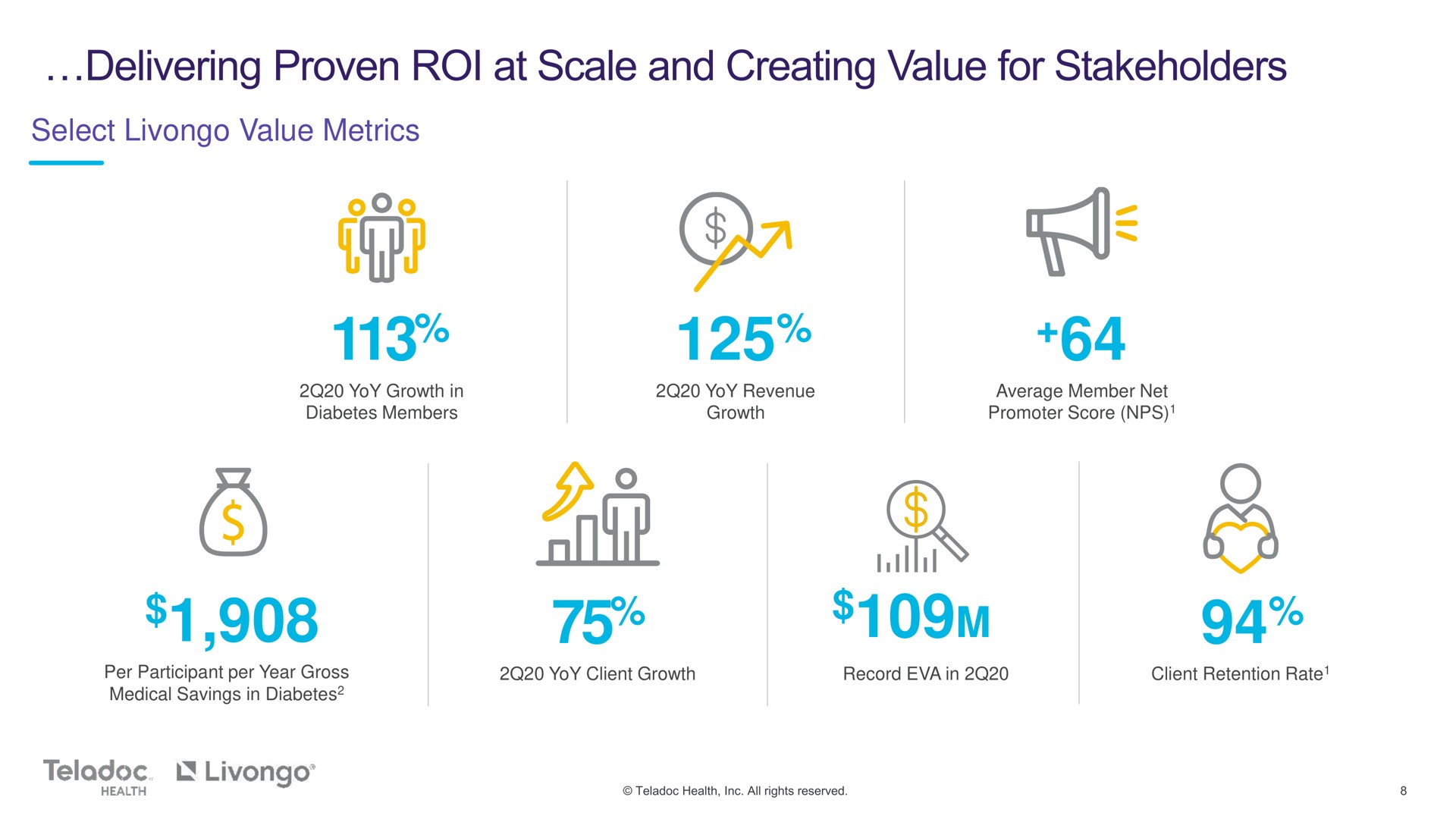 select value metrics delivering proven roi at scale and creating for stakeholders | Teladoc