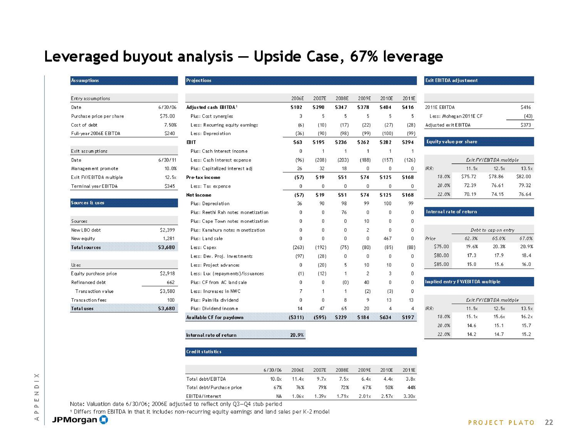 leveraged analysis upside case leverage | J.P.Morgan