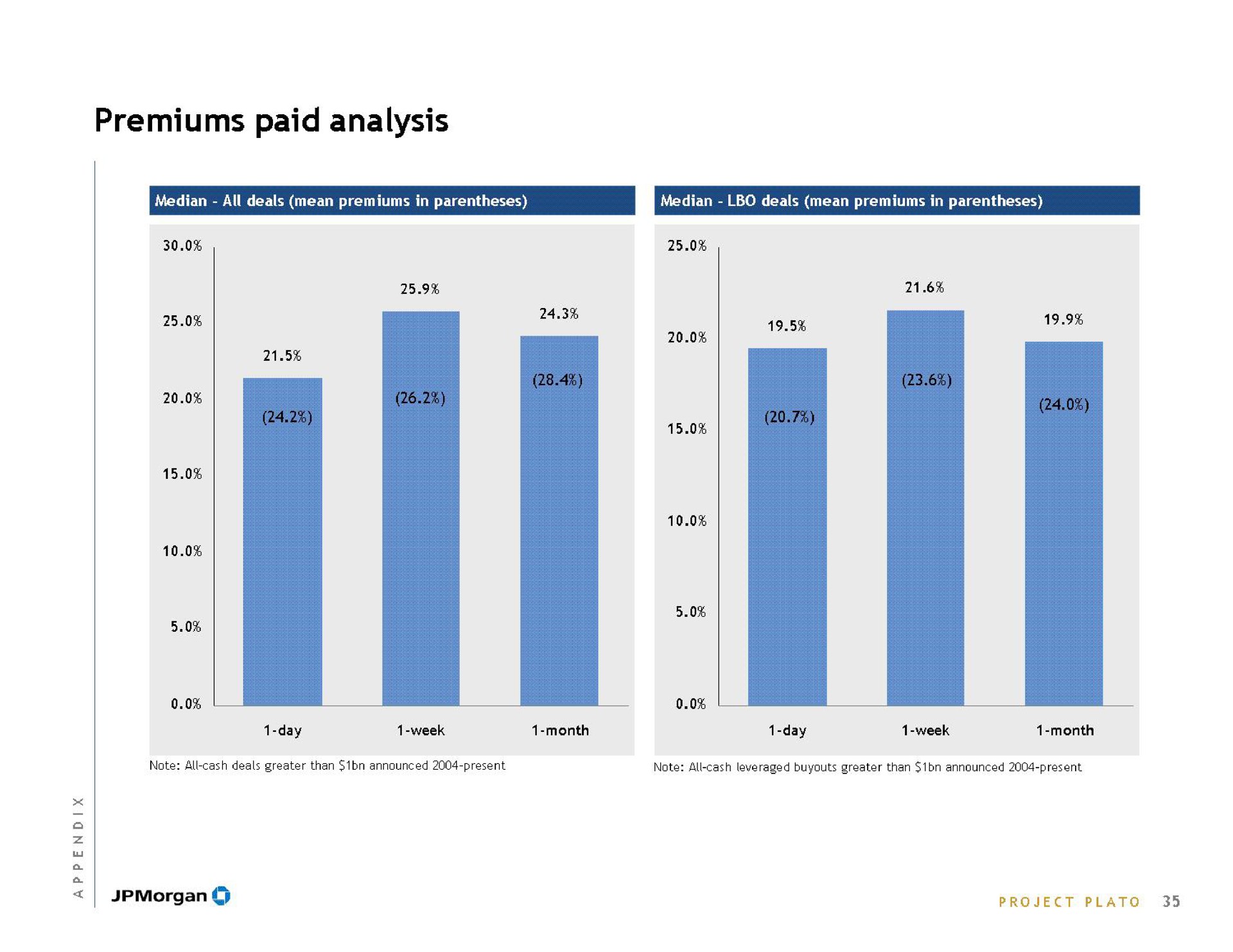 premiums paid analysis | J.P.Morgan