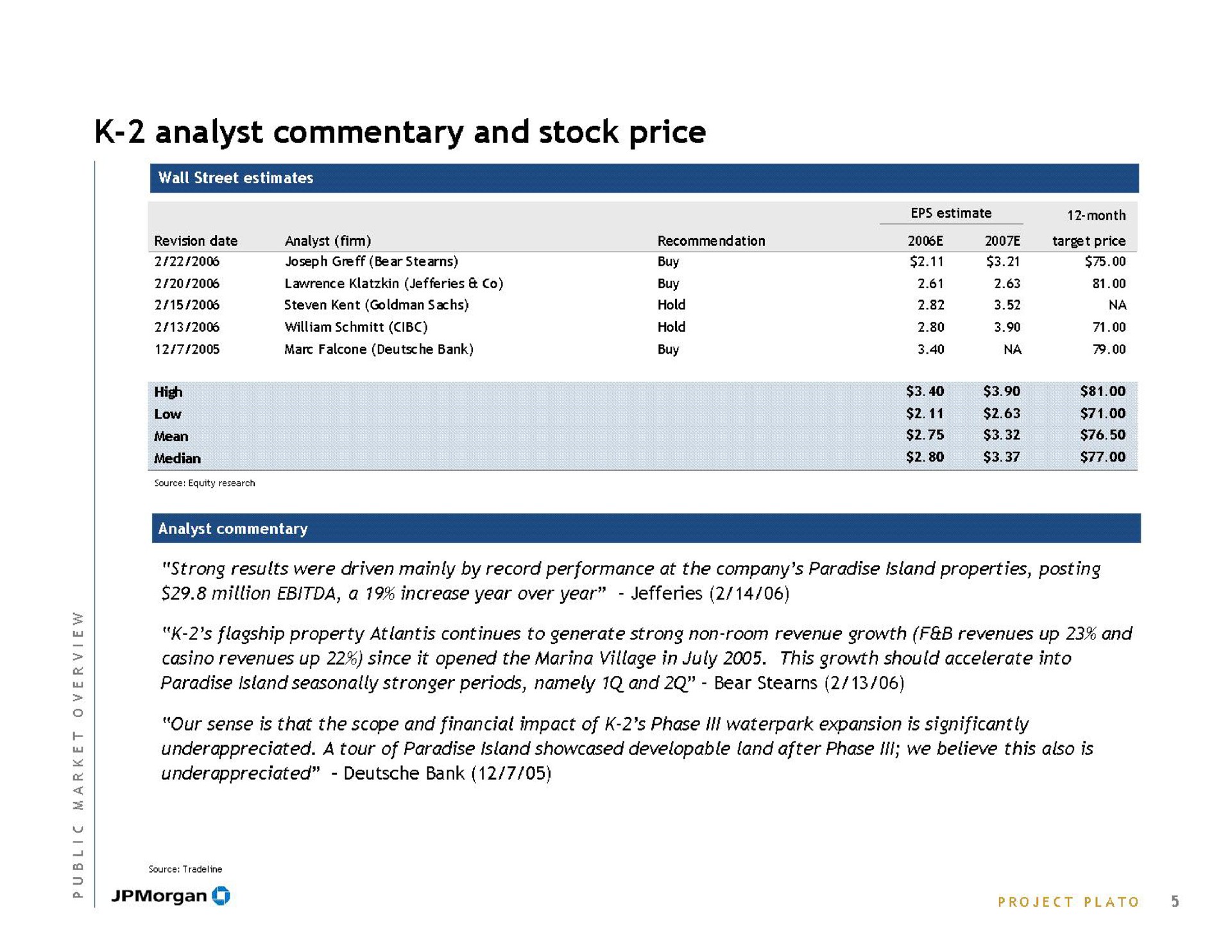 analyst commentary and stock price | J.P.Morgan
