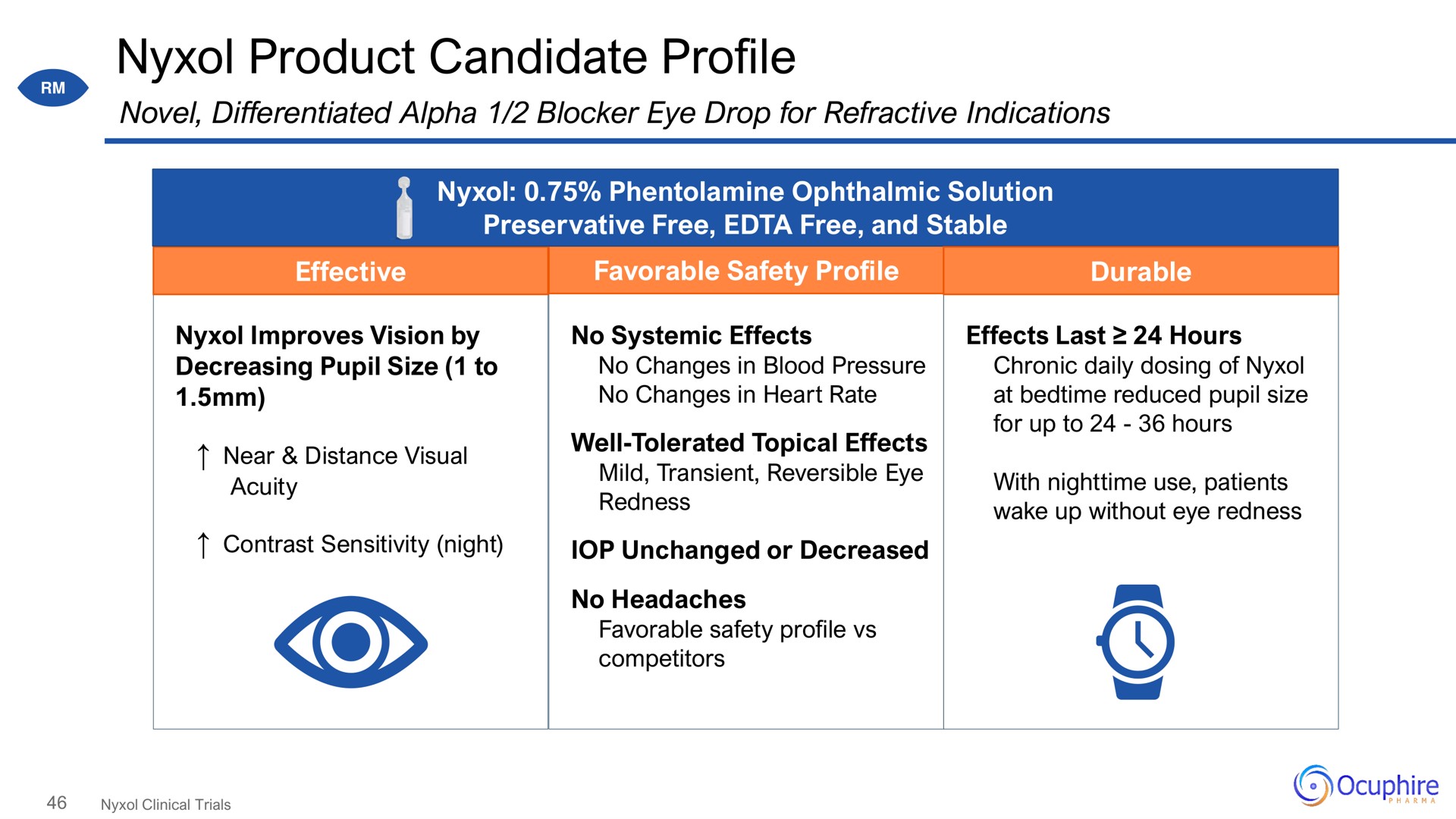 product candidate profile on | Ocuphire Pharma