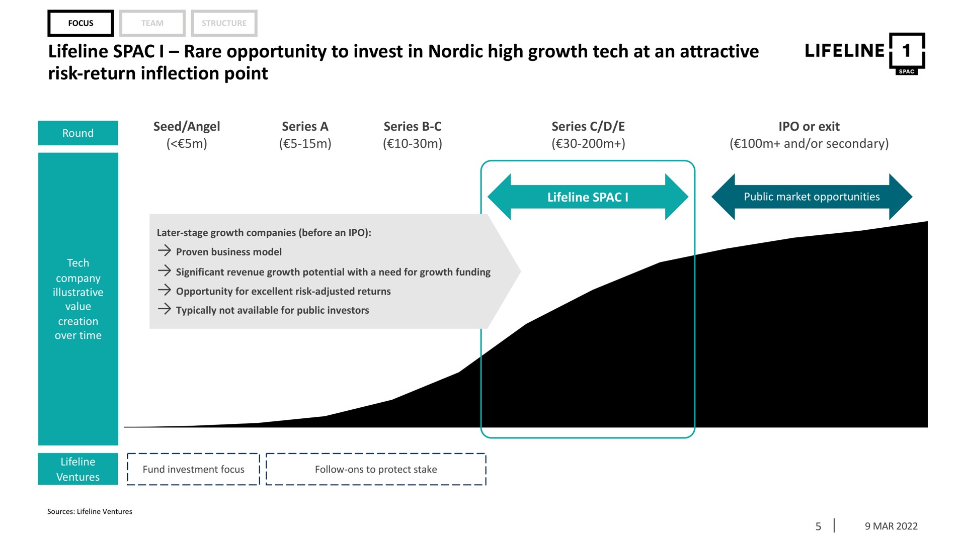 lifeline i rare opportunity to invest in high growth tech at an attractive risk return inflection point | Lifeline SPAC 1