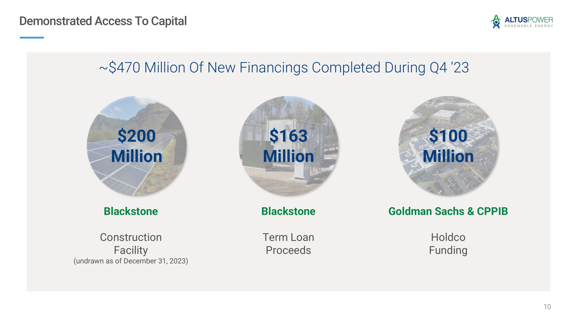 demonstrated access to capital million of new financings completed during million million million construction facility term loan proceeds funding | Altus Power